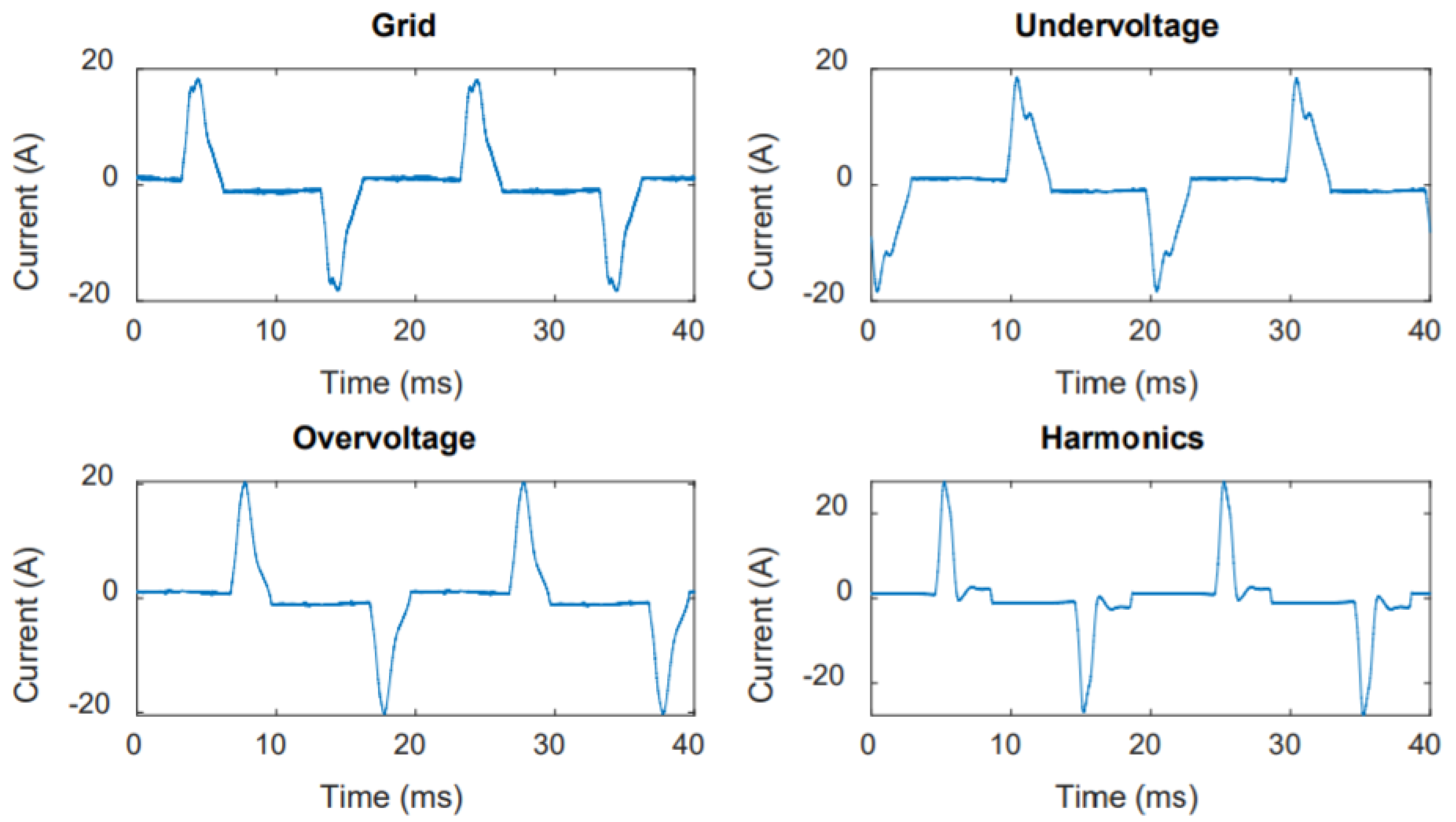 Energies 15 00540 g005 550