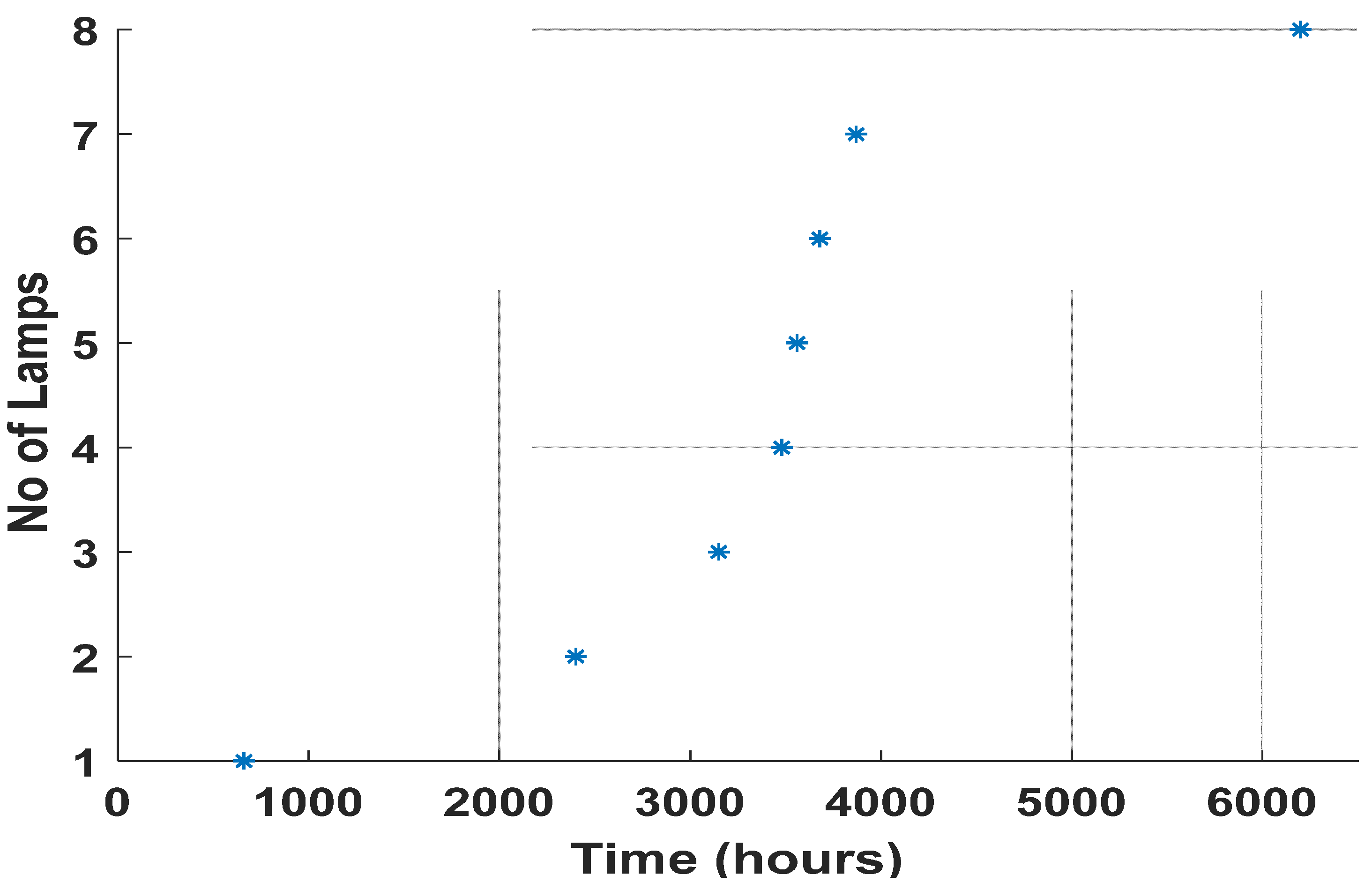 Energies 15 00540 g006 550