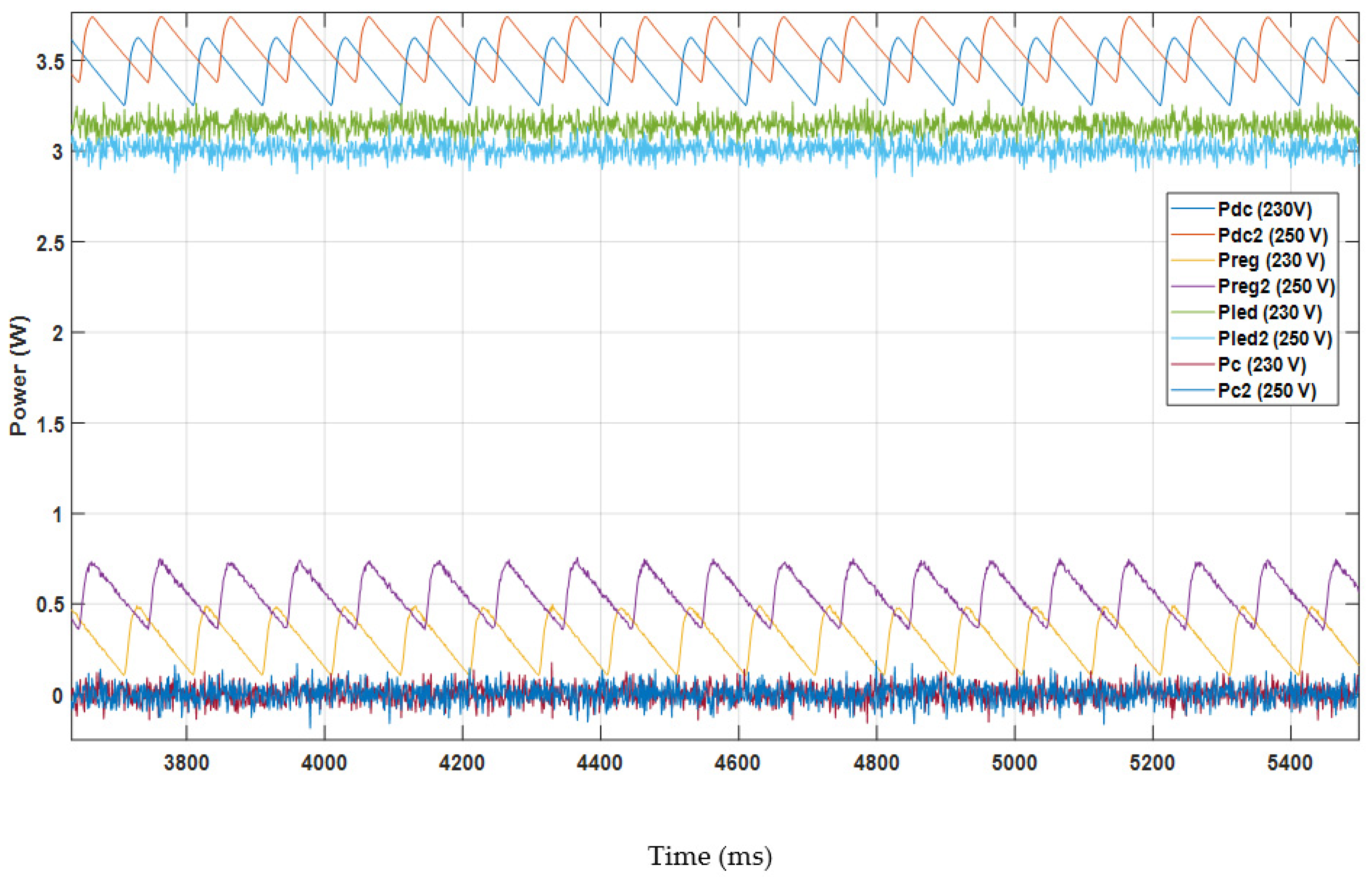 Energies 15 00540 g009 550