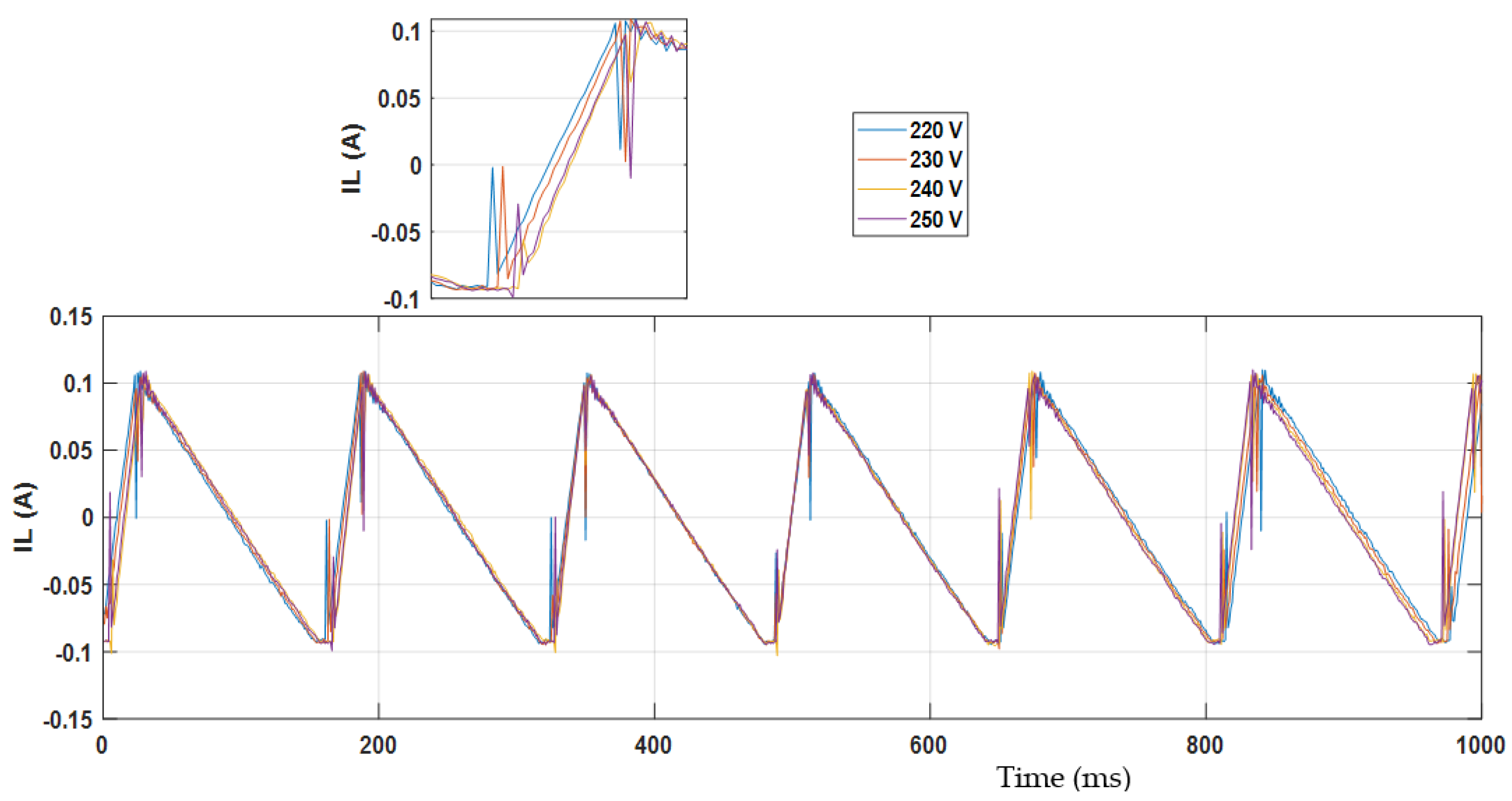 Energies 15 00540 g011 550