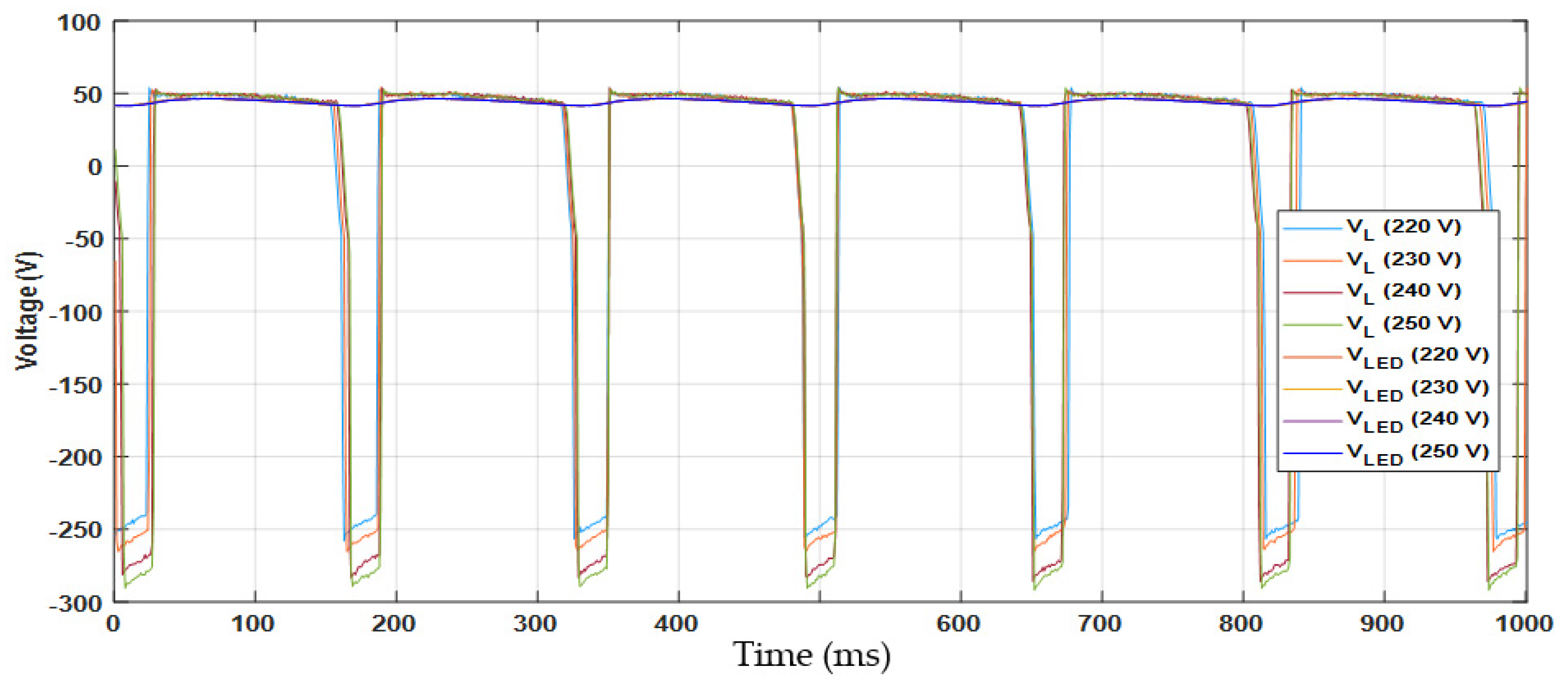 Energies 15 00540 g012 550