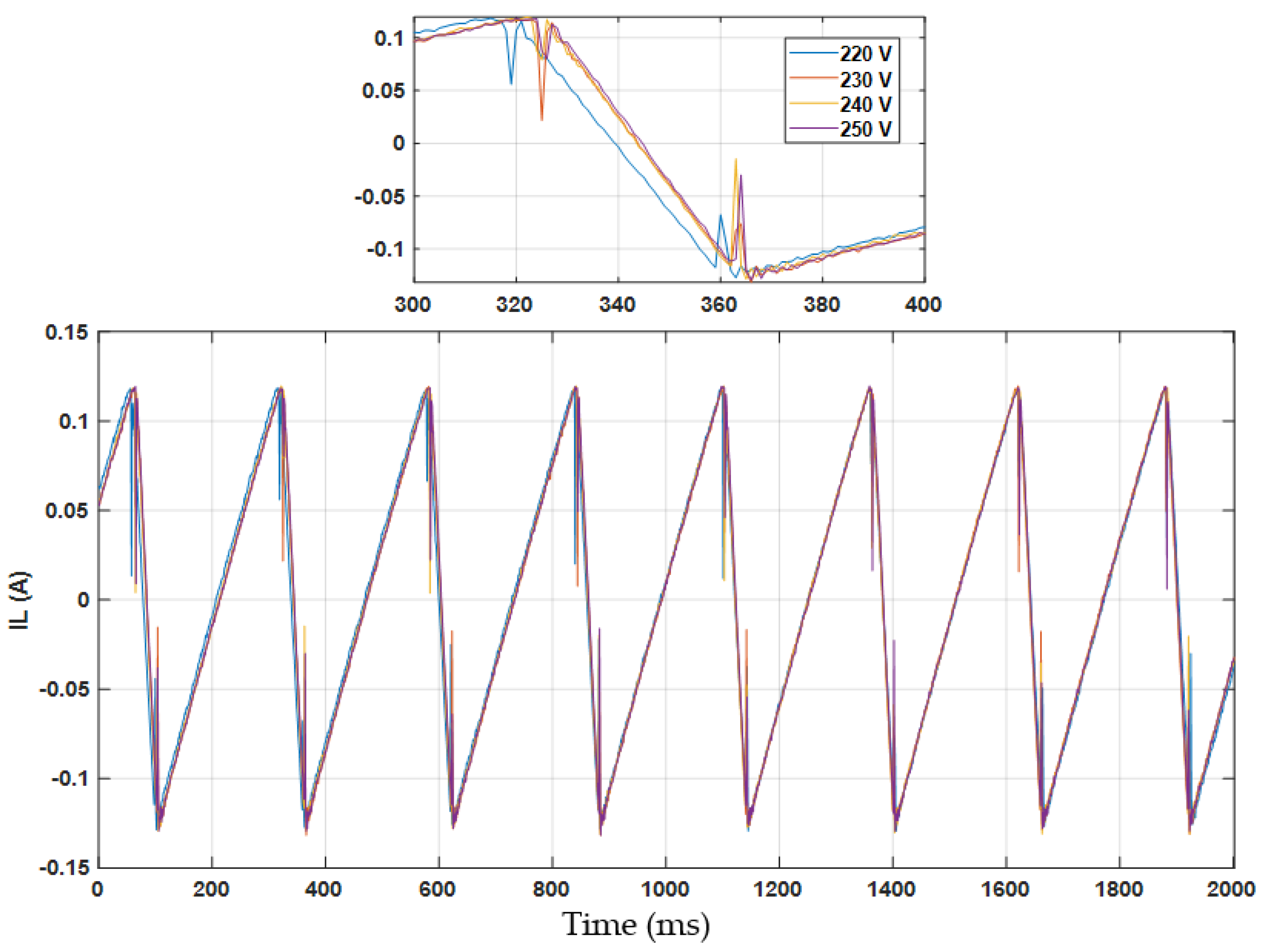 Energies 15 00540 g014 550