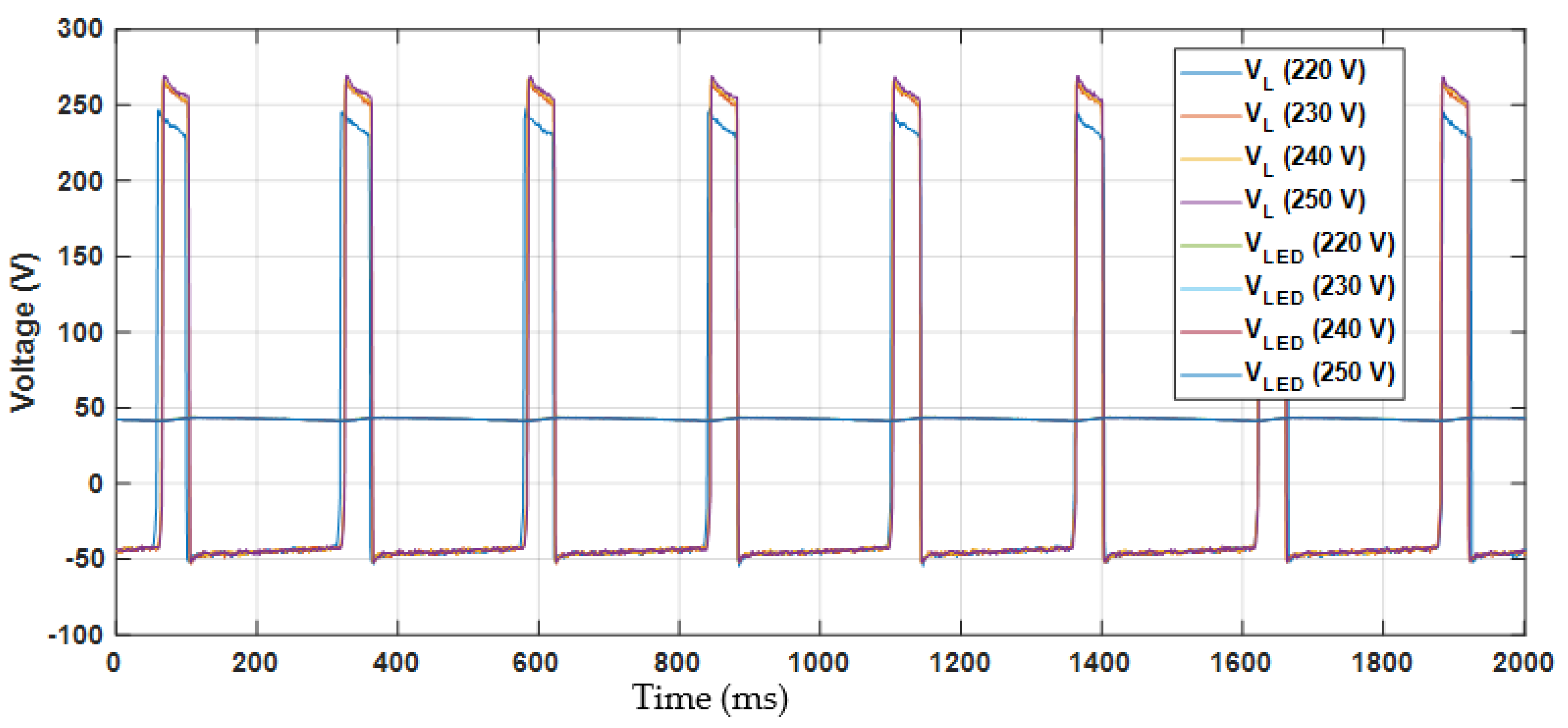 Energies 15 00540 g015 550