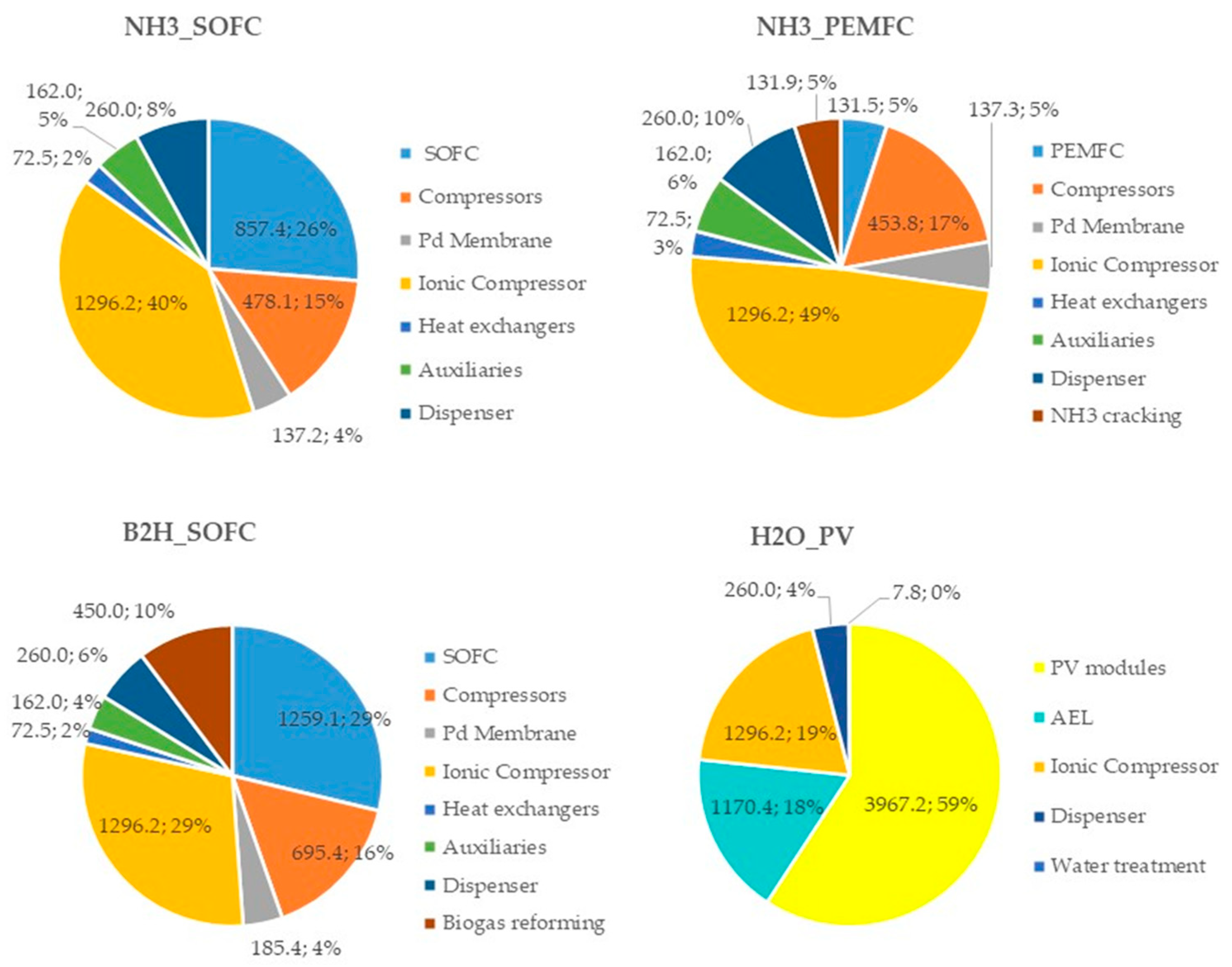 Energies 15 00541 g008