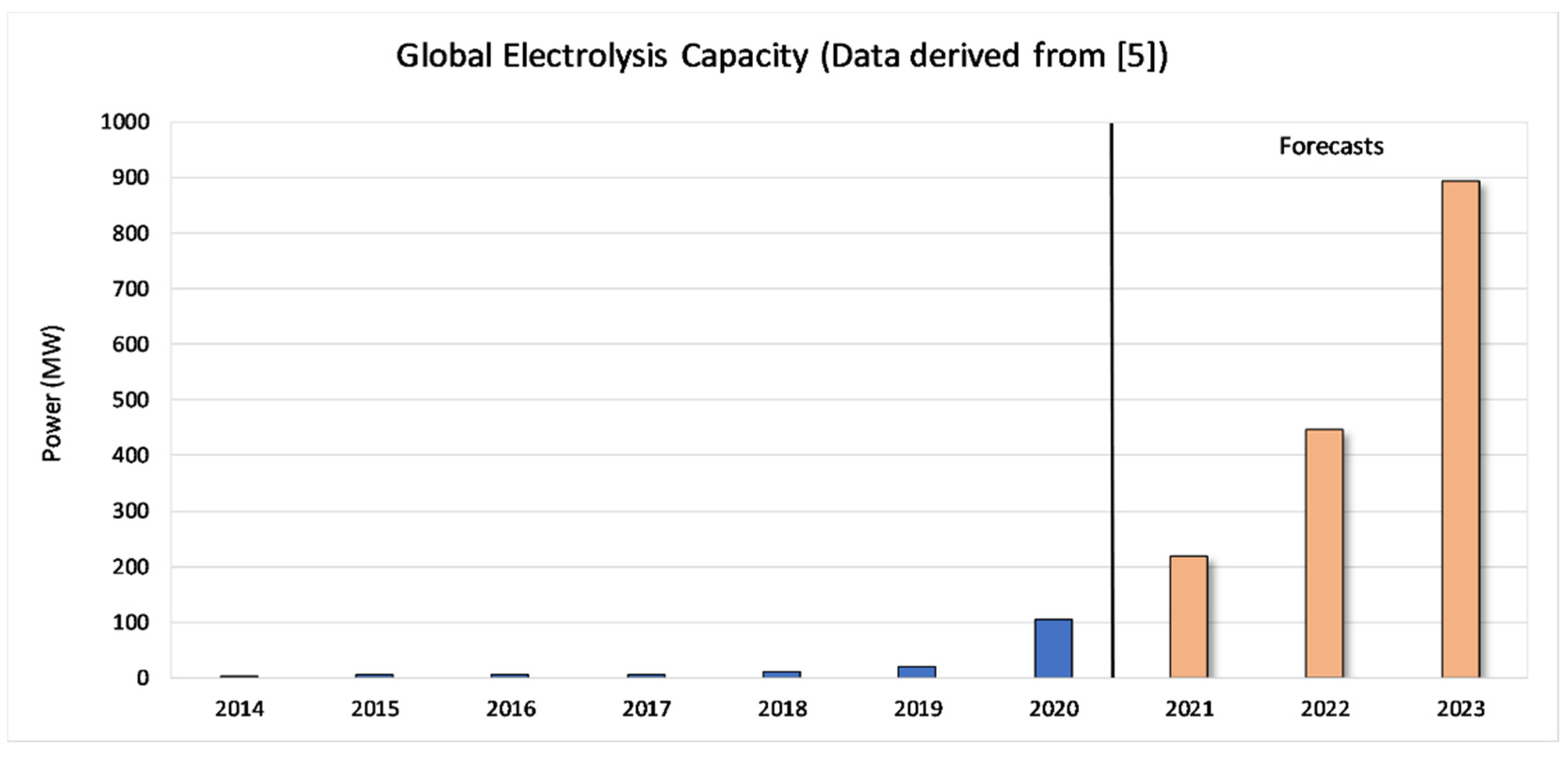 Energies 15 00547 g001 550