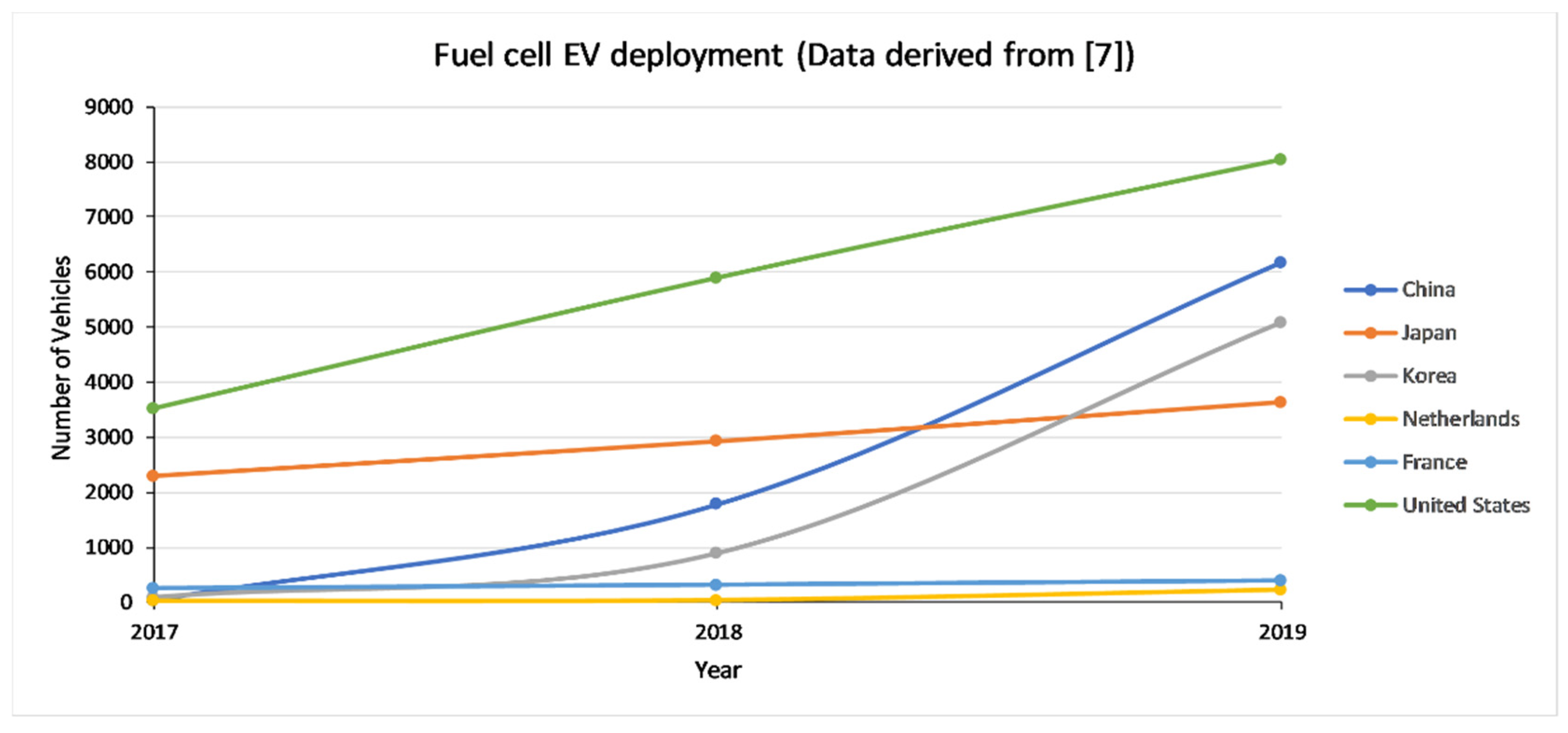 Energies 15 00547 g002 550