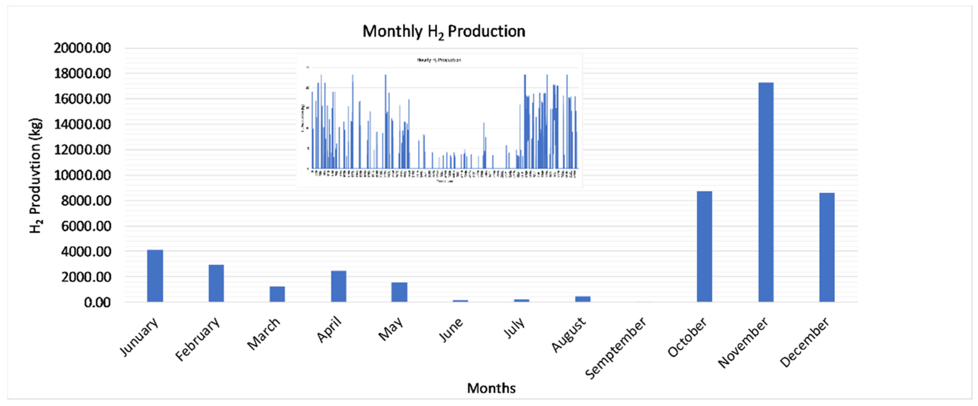 Energies 15 00547 g003 550