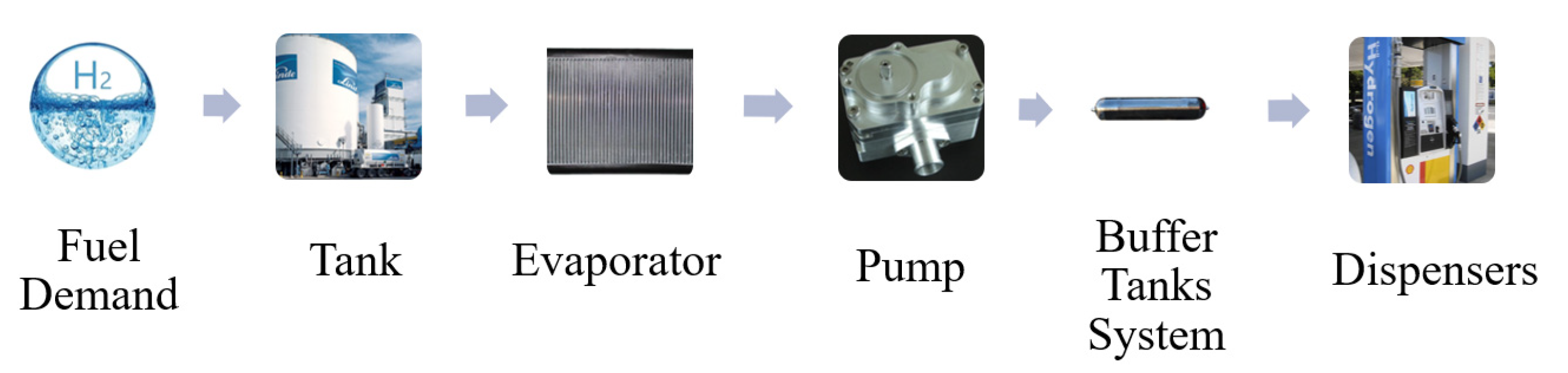 Energies 15 00547 g004 550