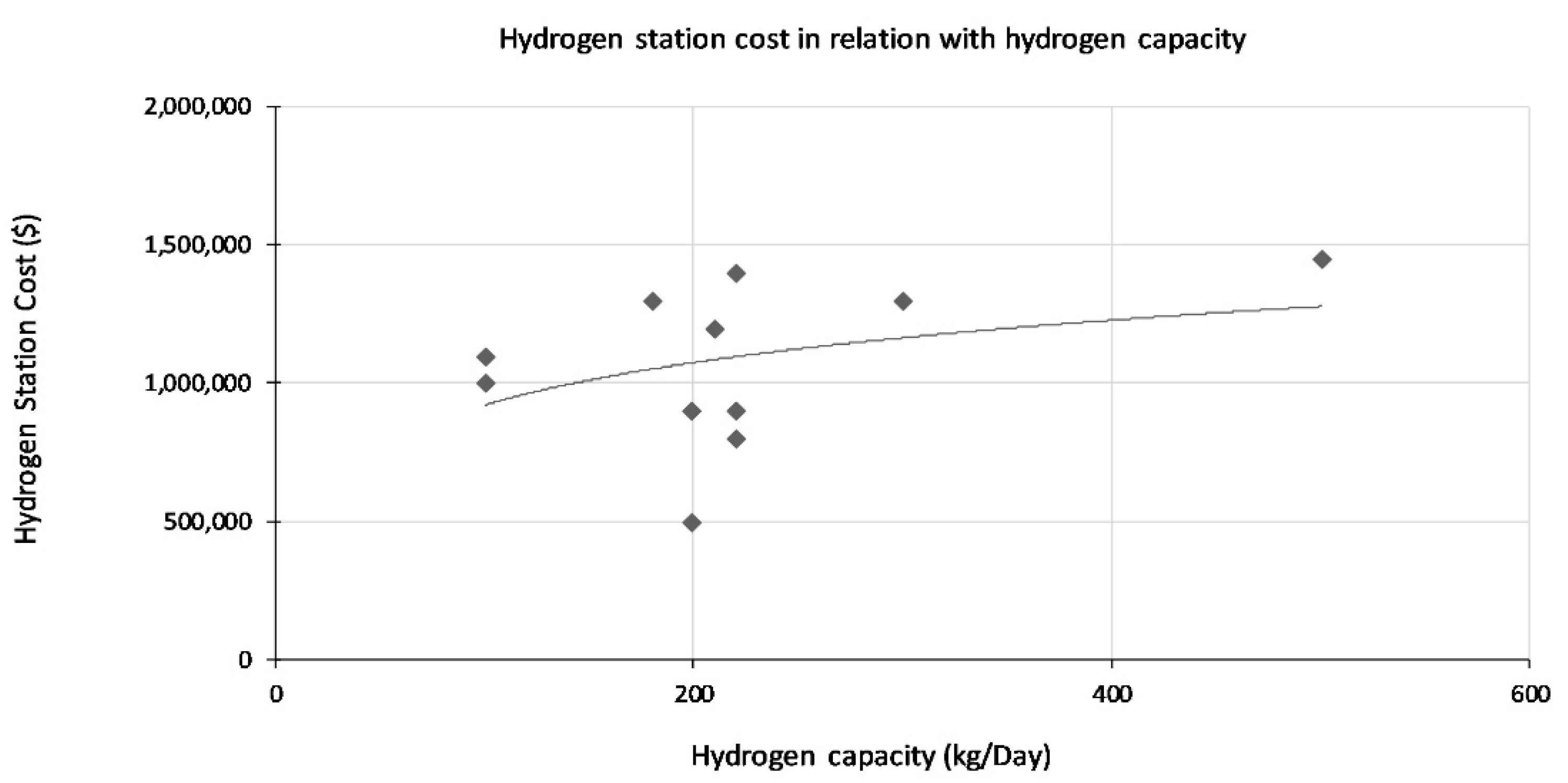 Energies 15 00547 g005 550