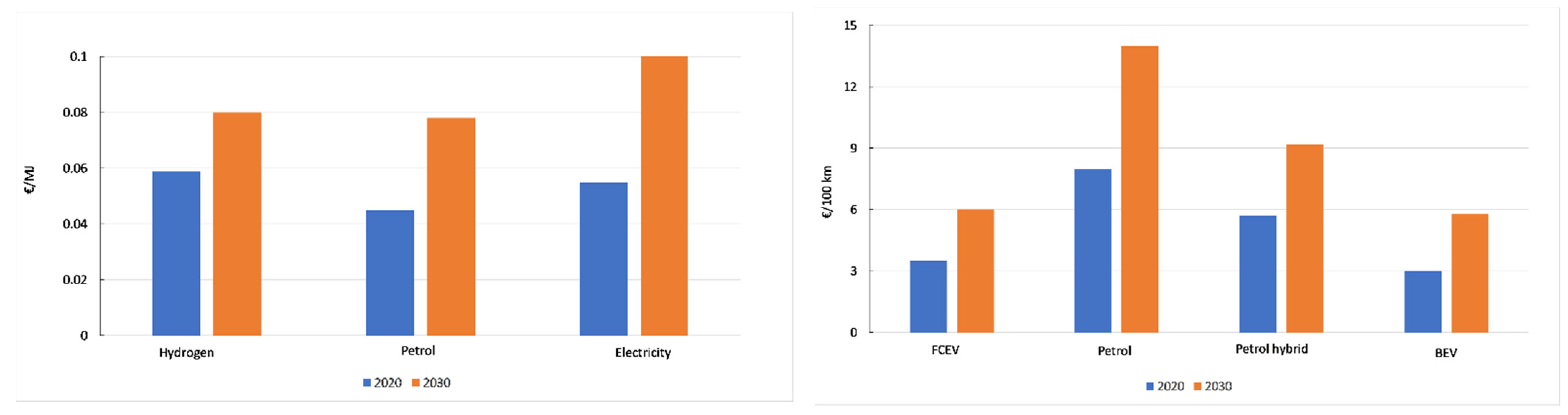 Energies 15 00547 g006 550