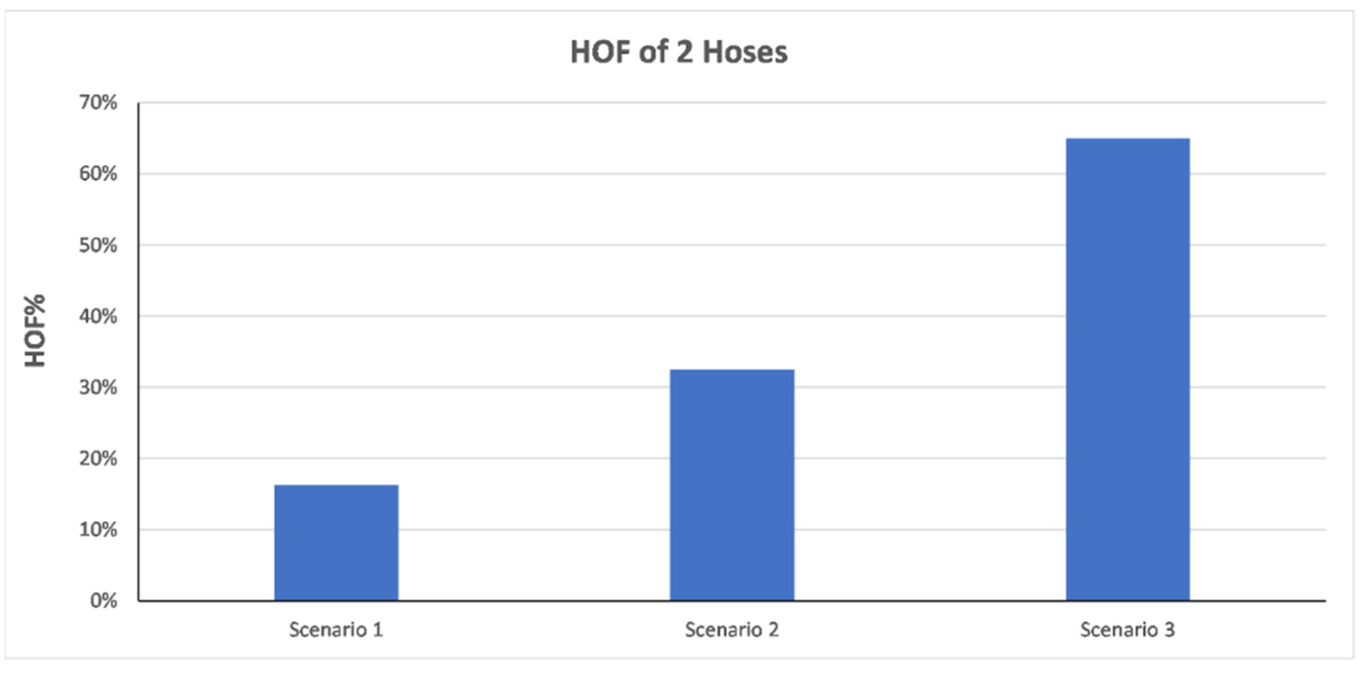 Energies 15 00547 g007 550