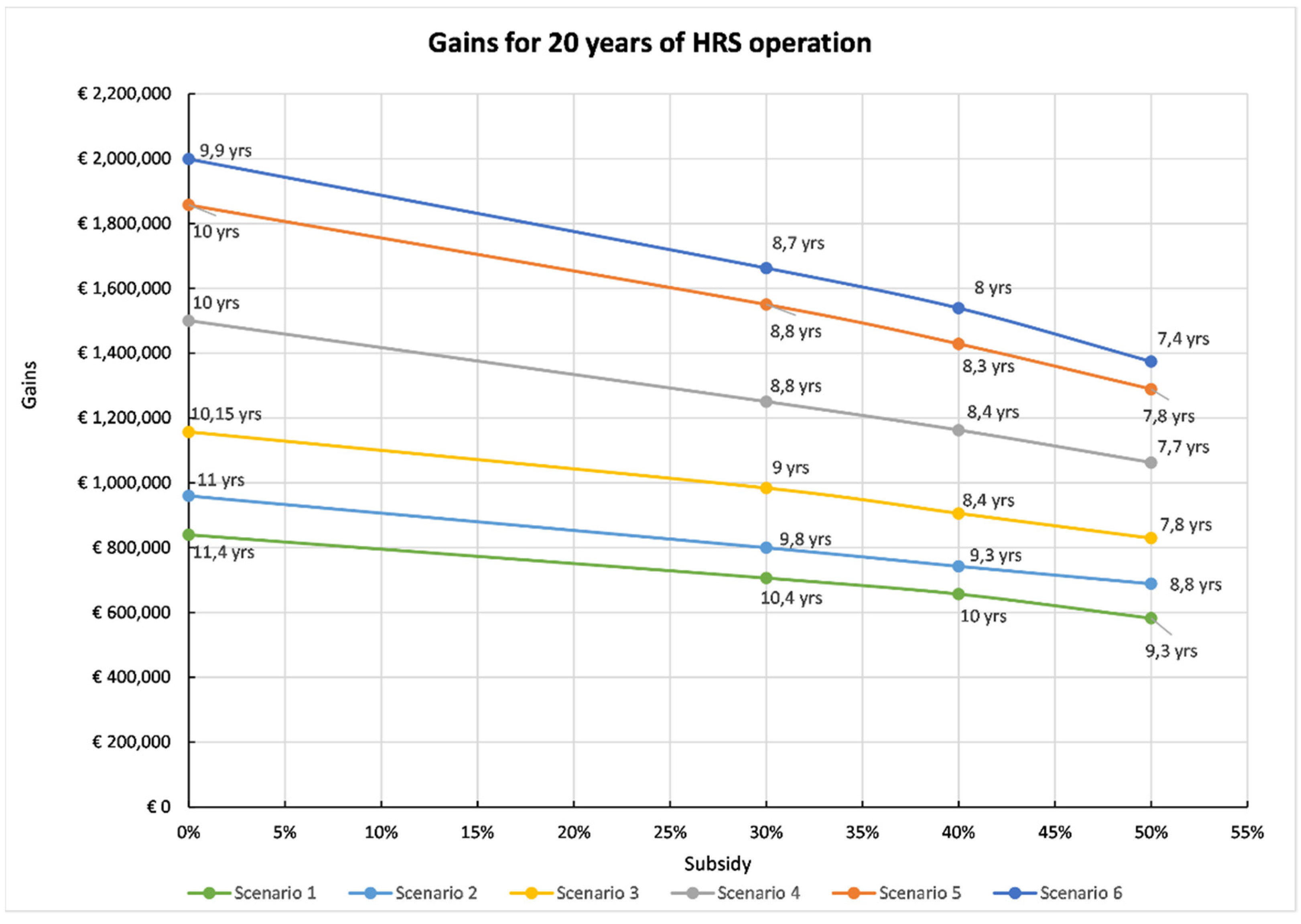 Energies 15 00547 g012 550