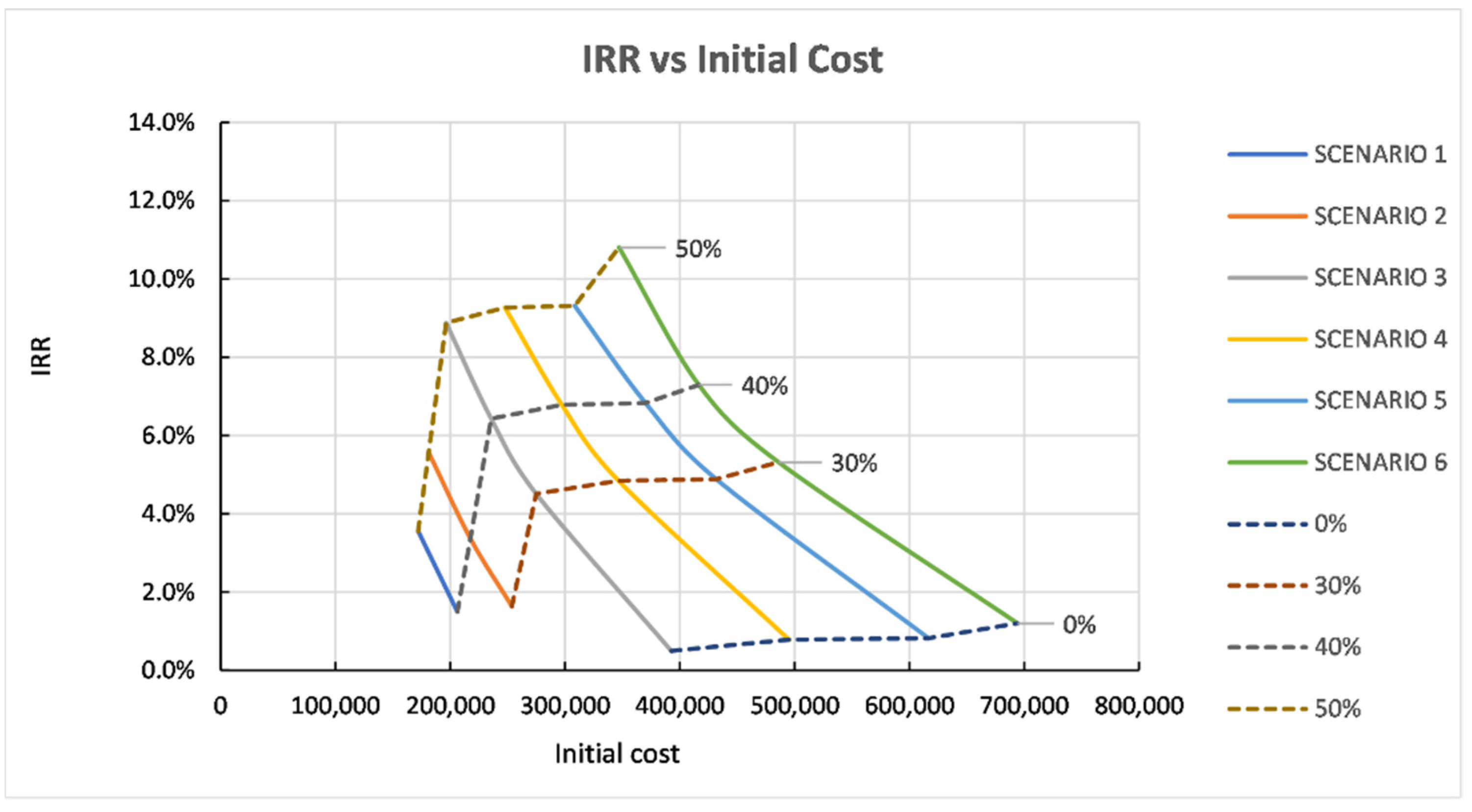 Energies 15 00547 g013 550