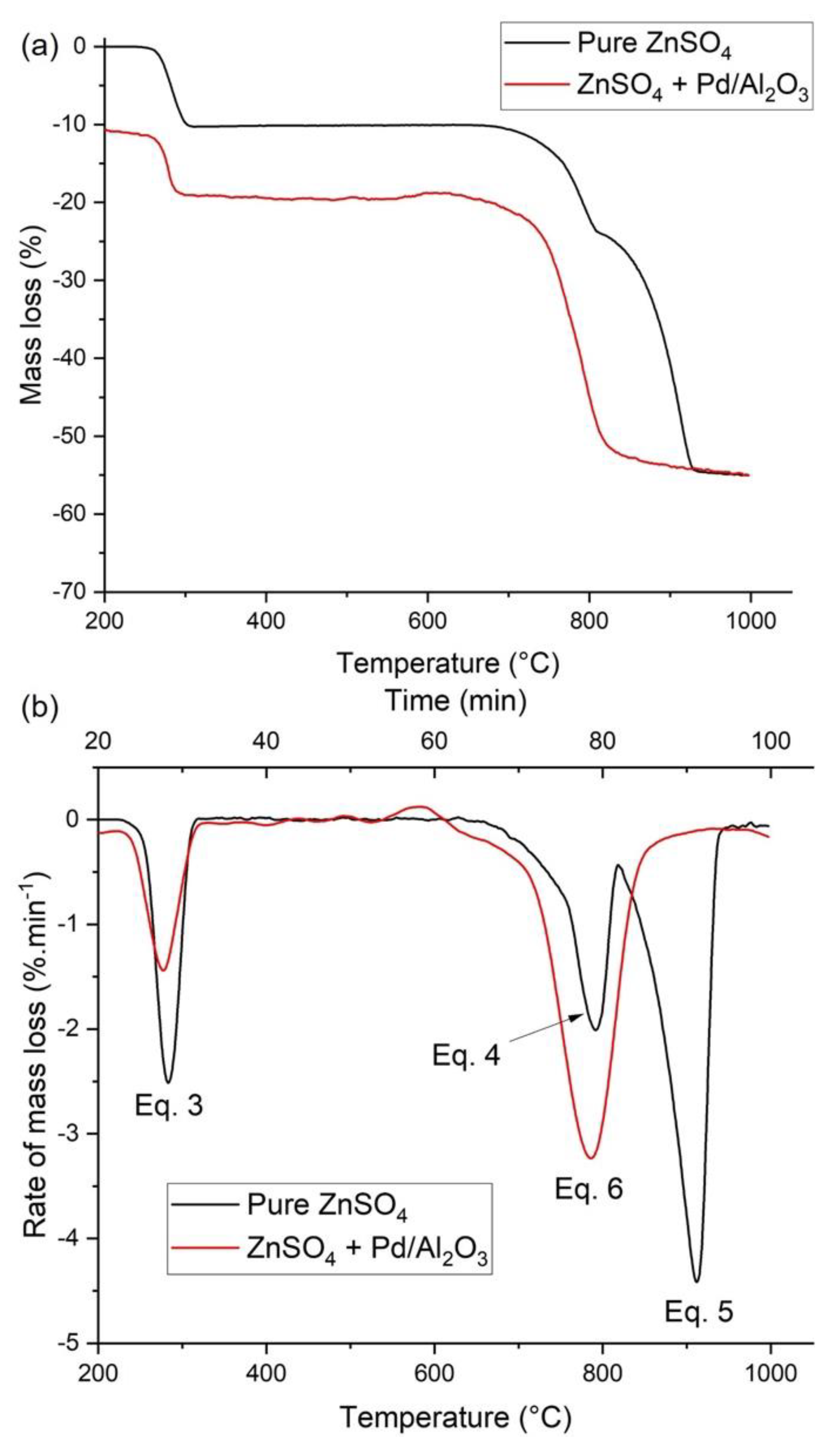 Energies 15 00548 g004