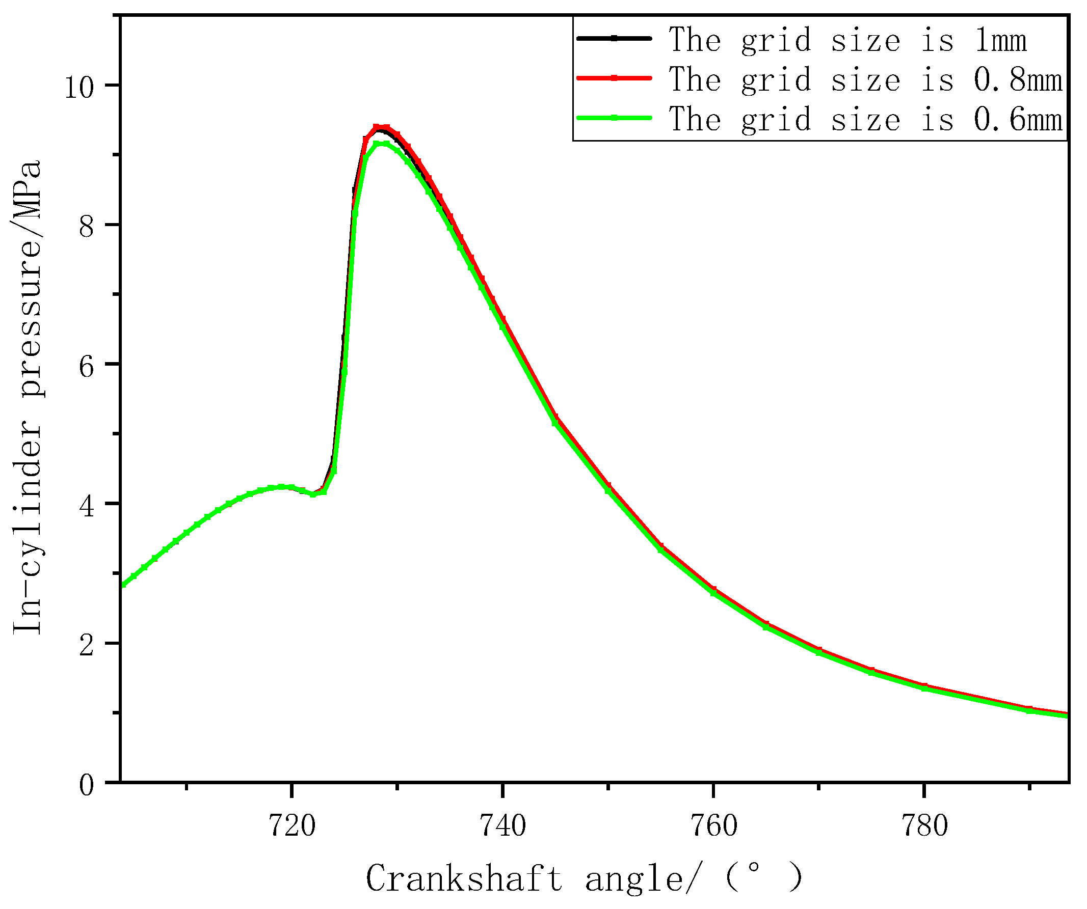 Energies 15 00550 g003 550