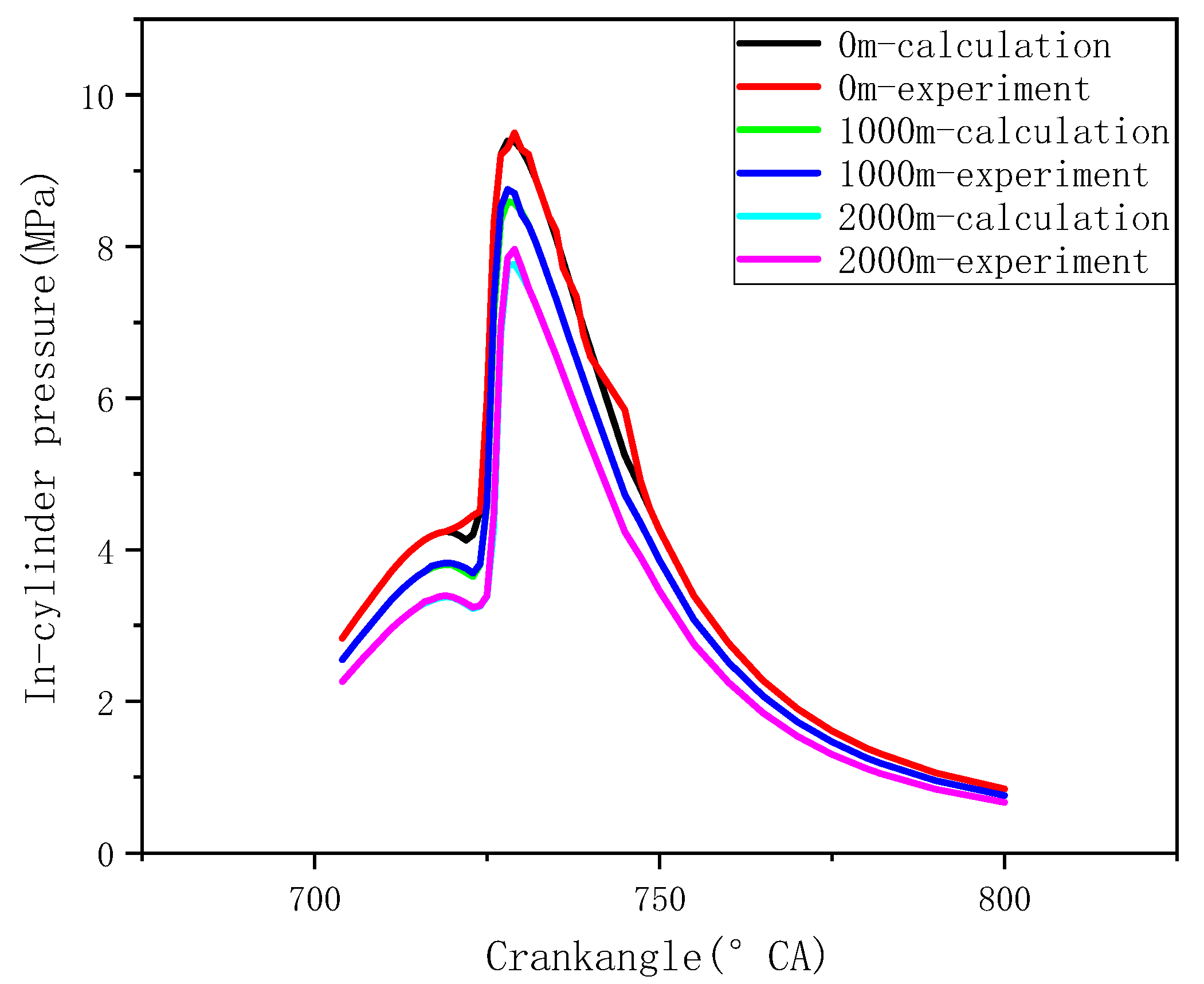 Energies 15 00550 g004 550