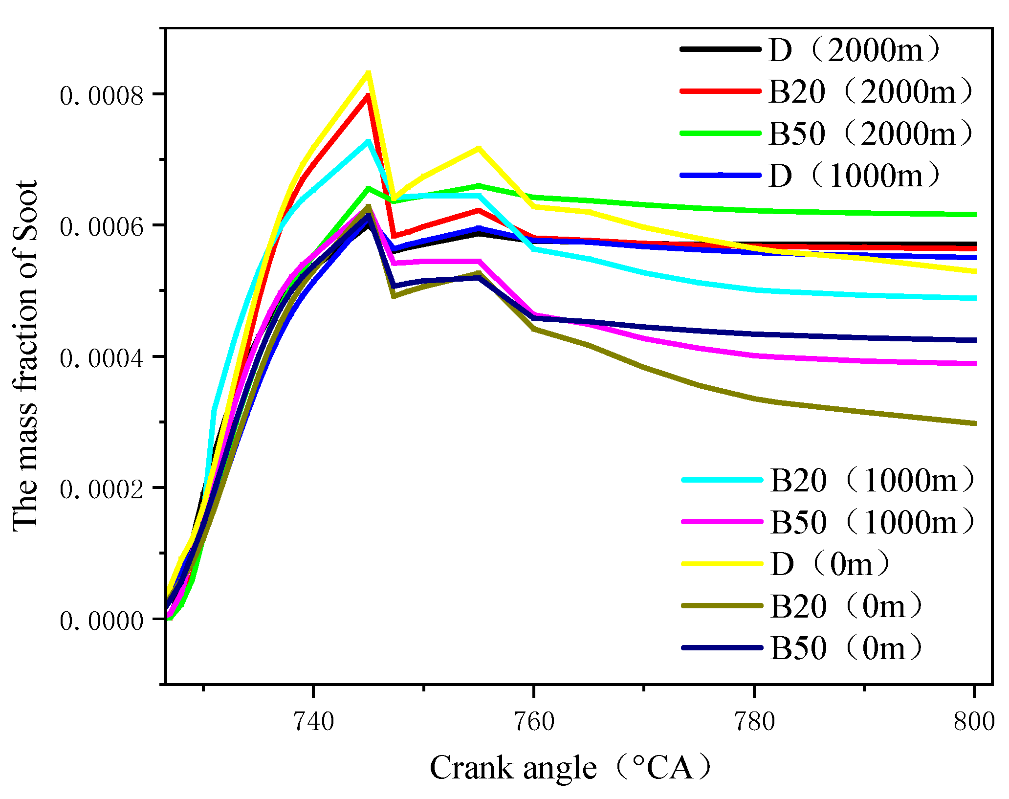 Energies 15 00550 g008 550
