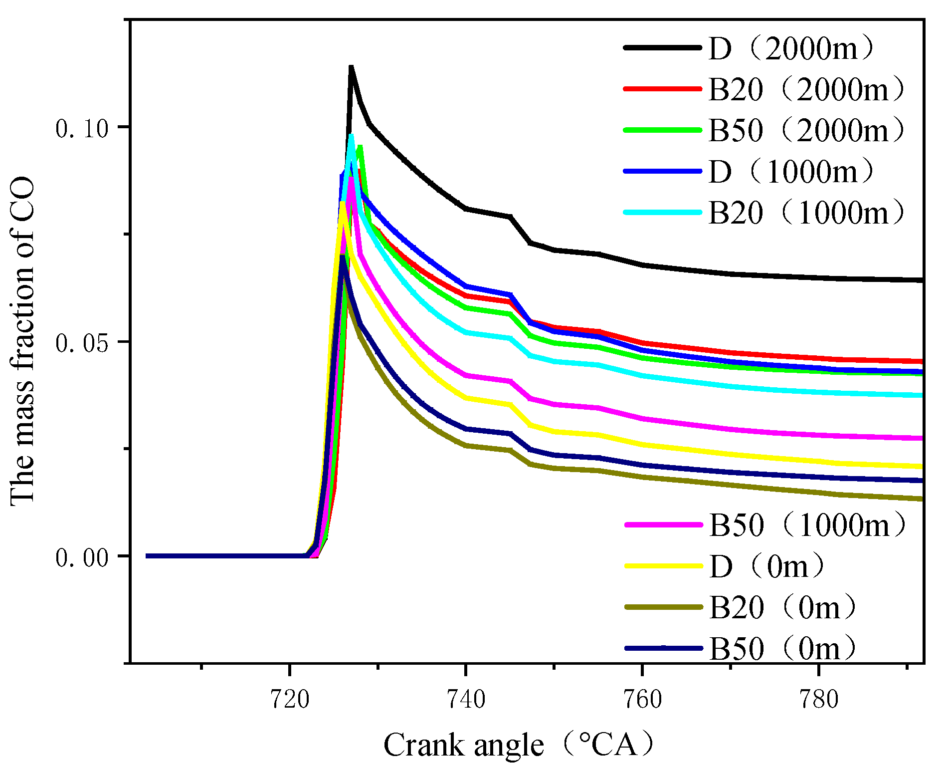 Energies 15 00550 g009 550