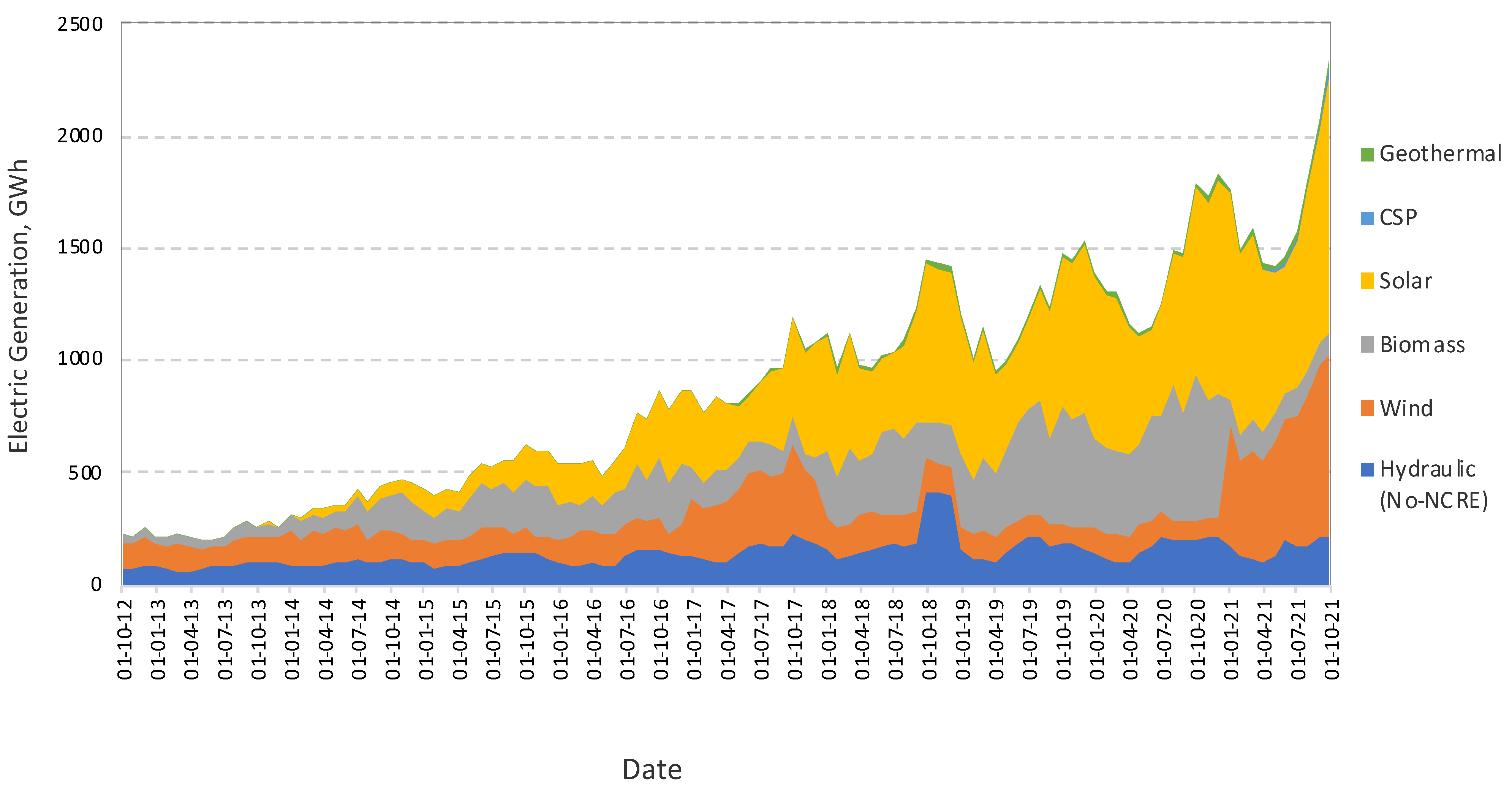 Energies 15 00551 g001