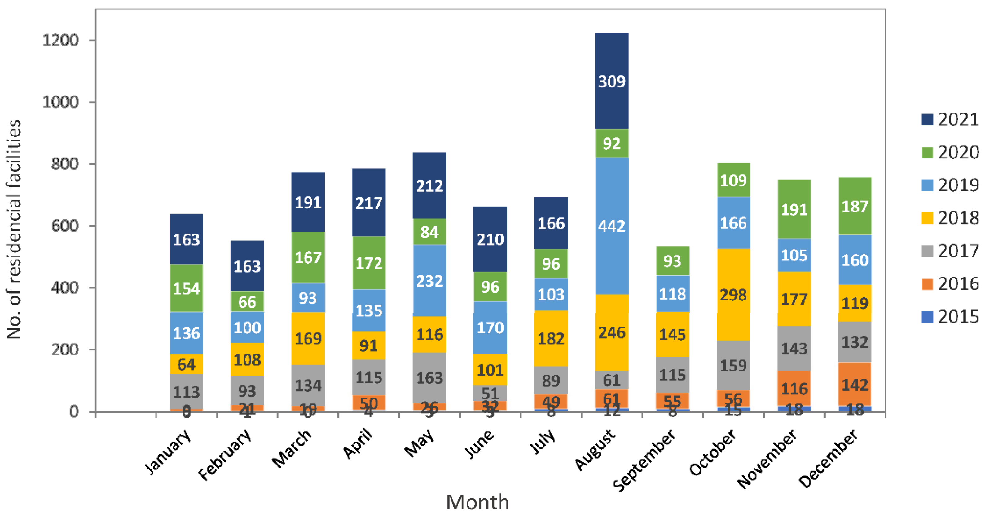 Energies 15 00551 g006