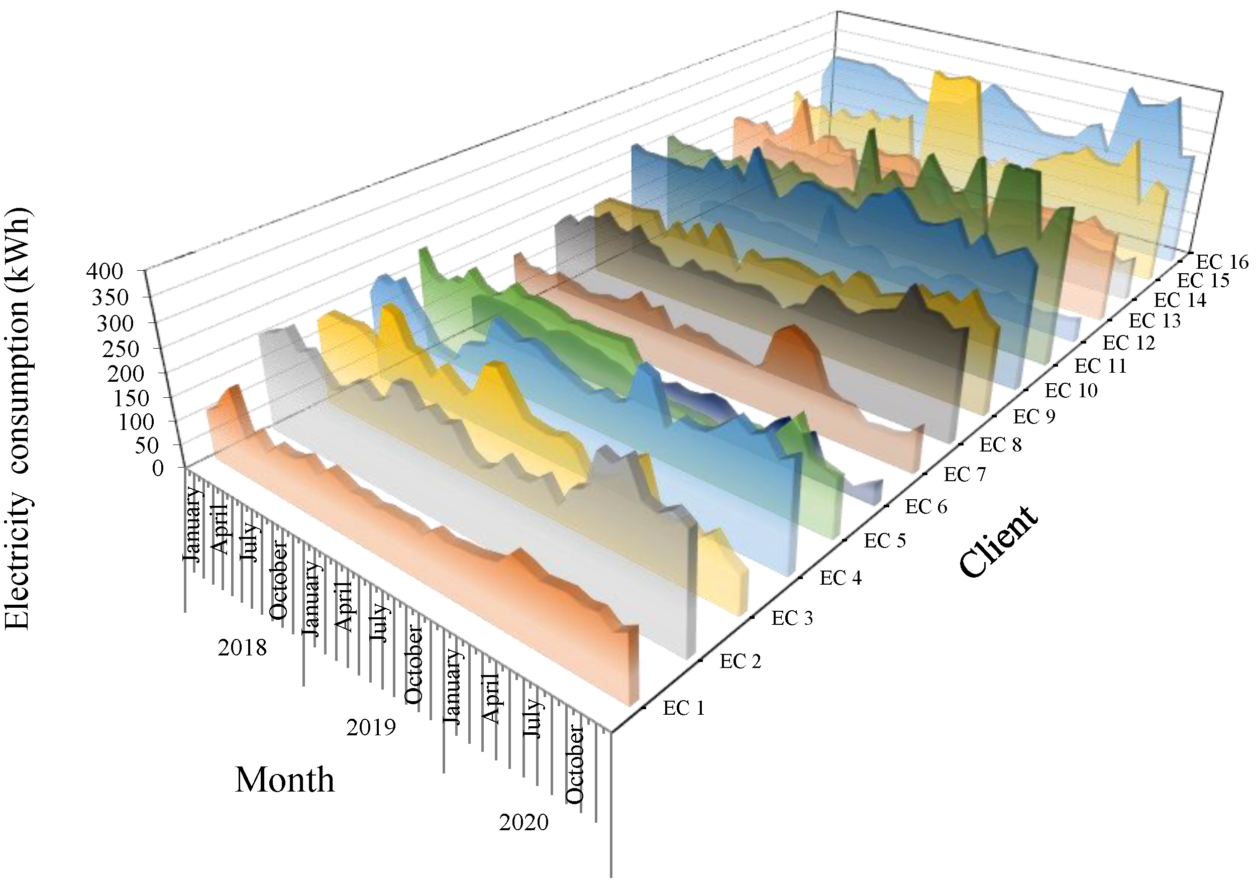 Energies 15 00551 g009