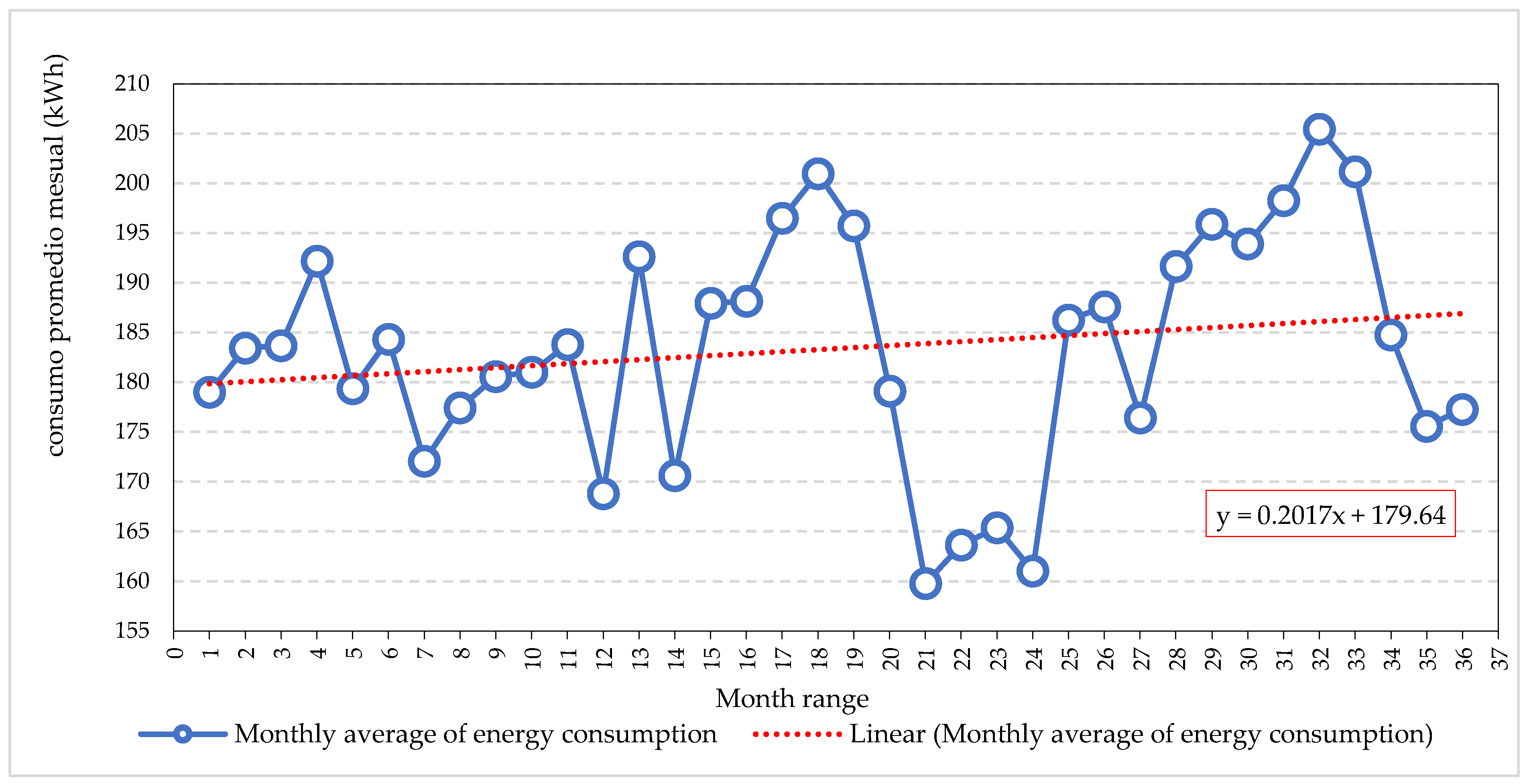 Energies 15 00551 g011