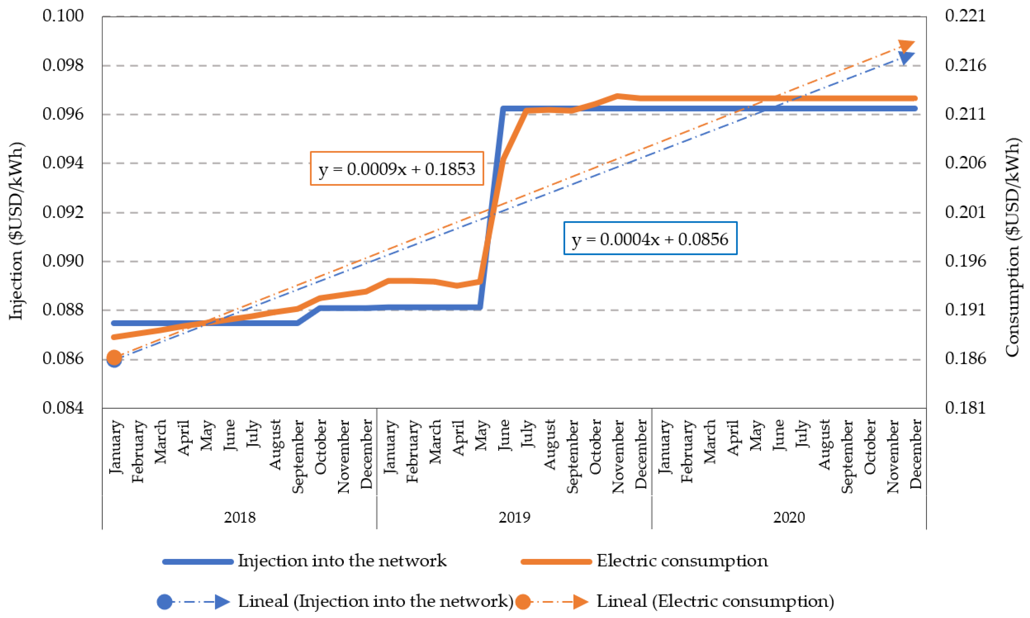 Energies 15 00551 g012