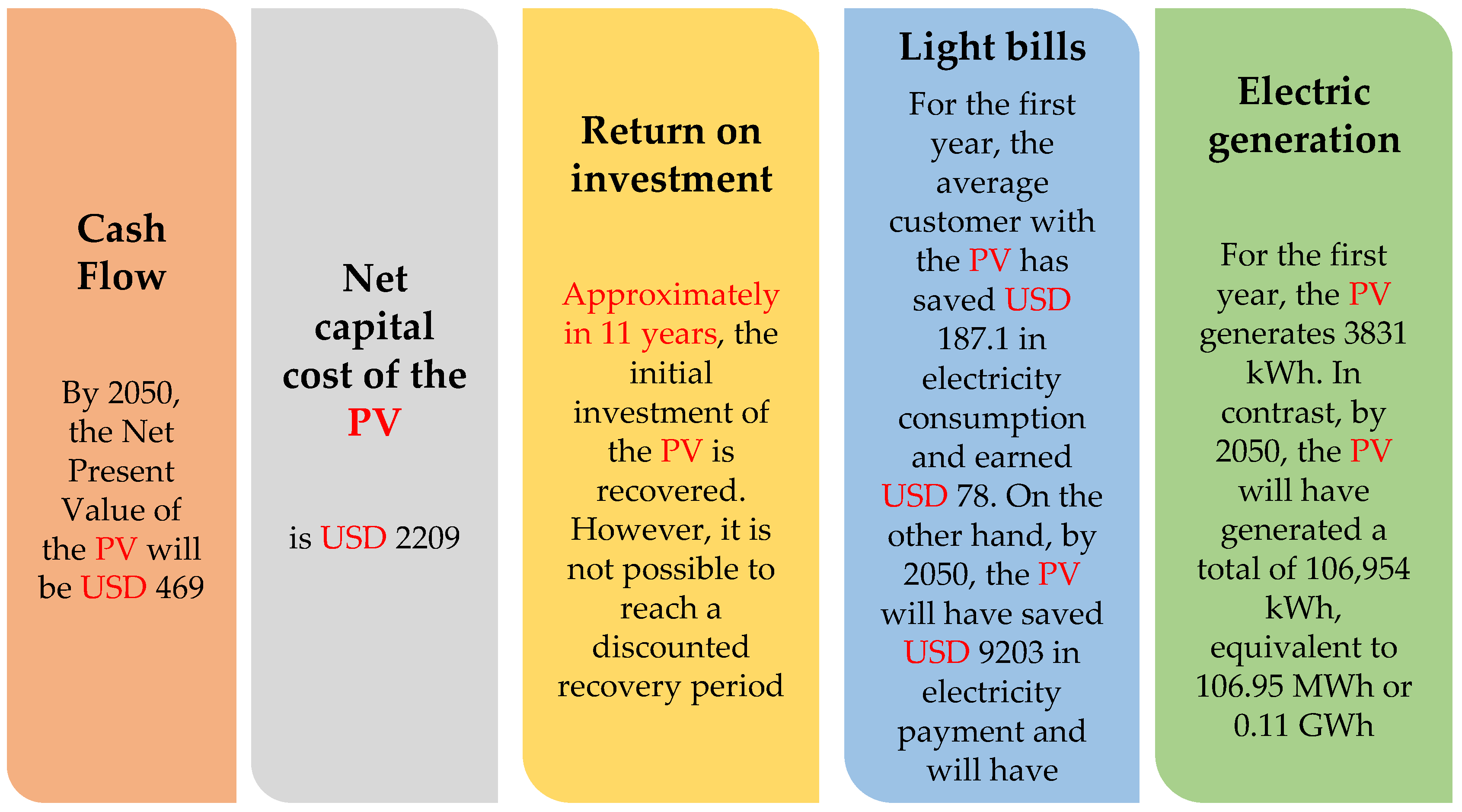 Energies 15 00551 g014