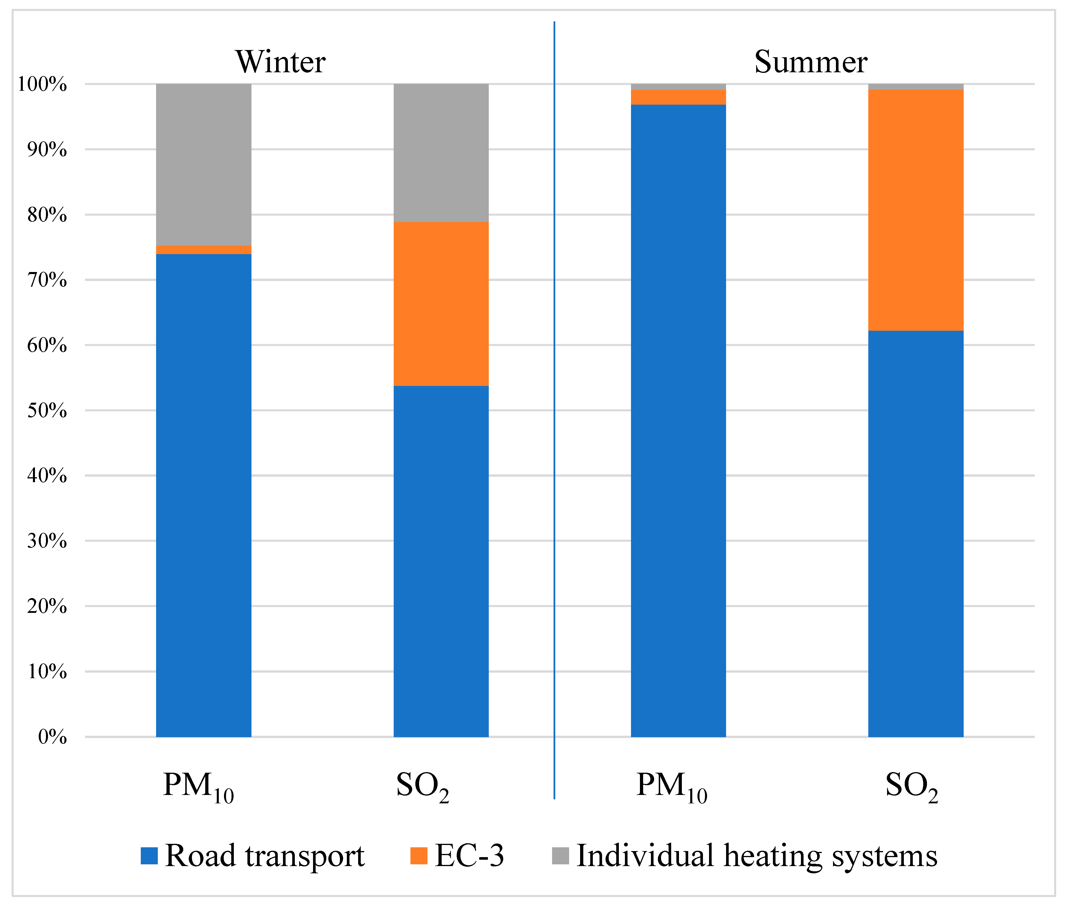 Energies 15 00553 g014
