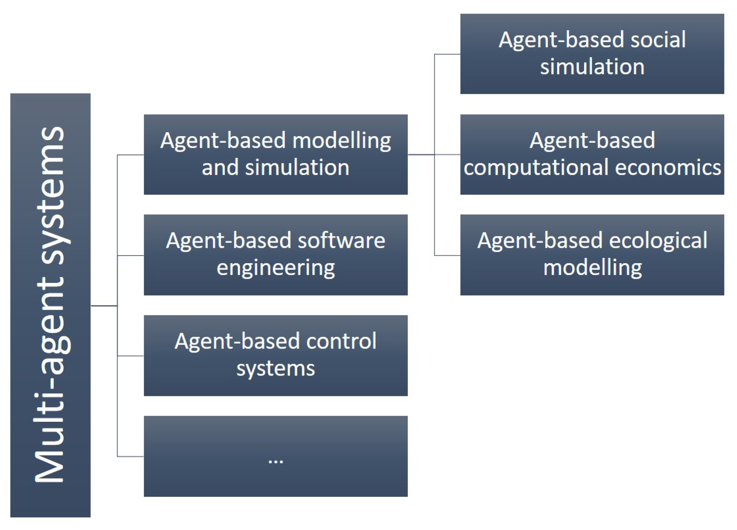 Energies 15 00554 g001