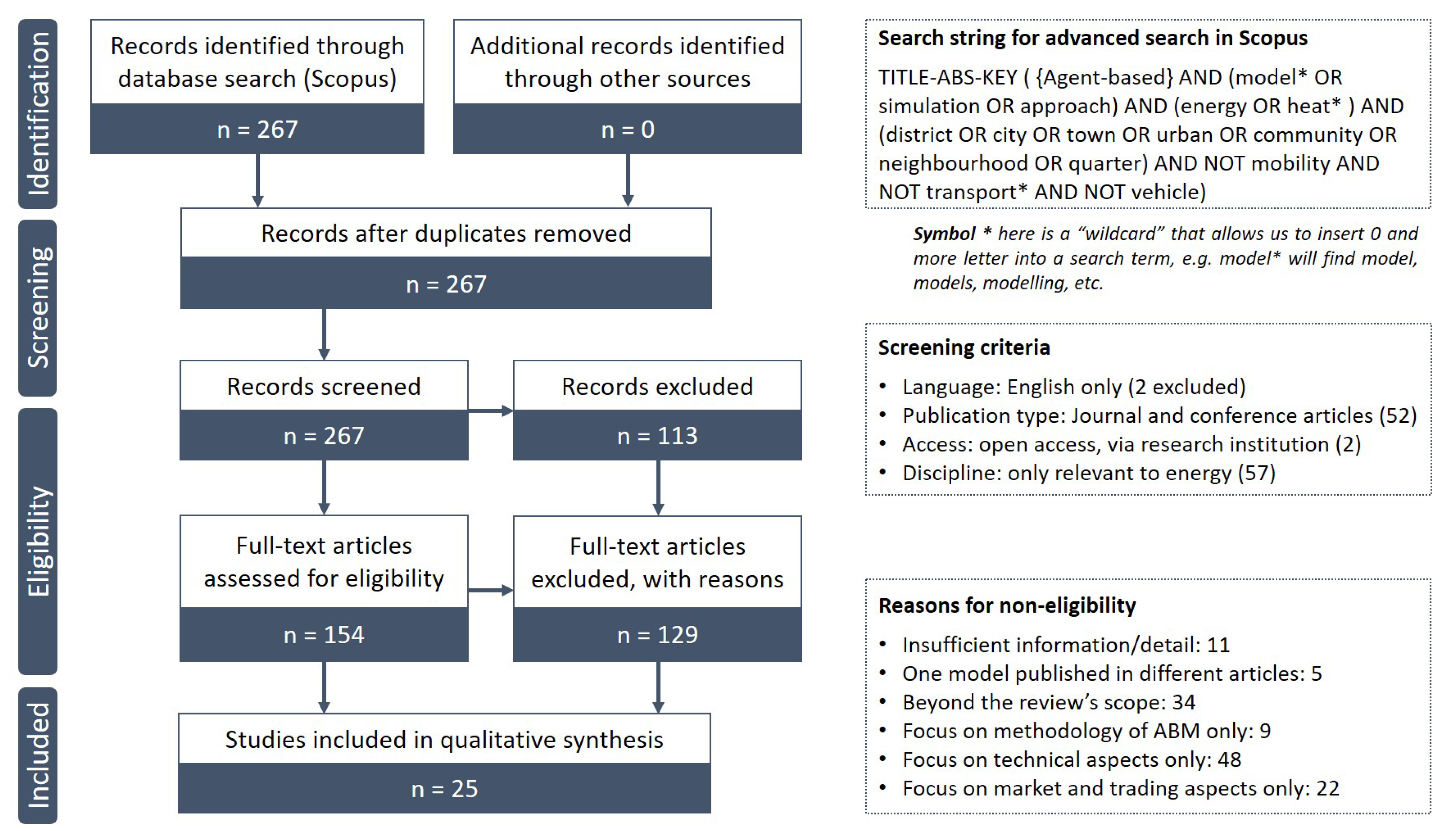 Energies 15 00554 g002