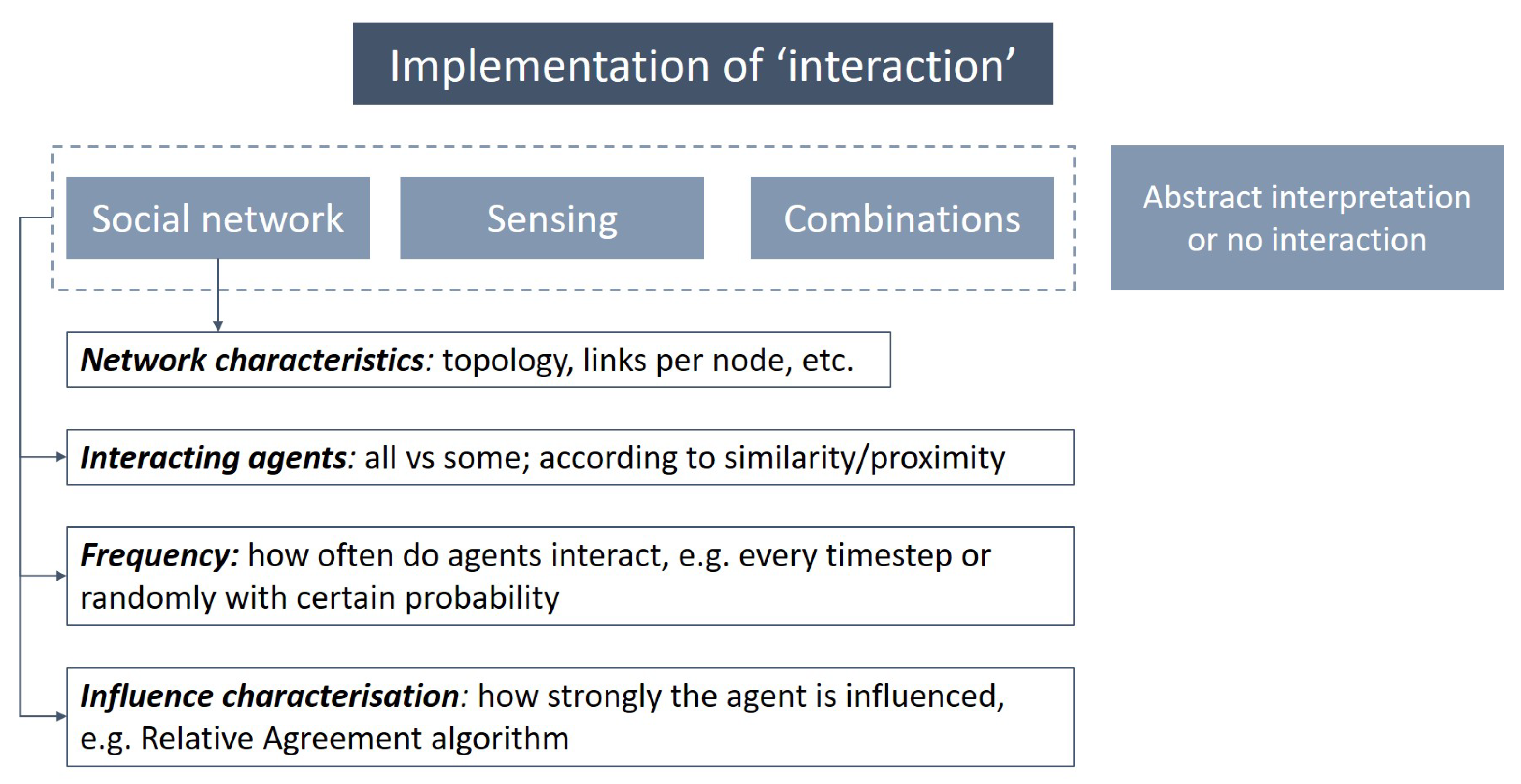 Energies 15 00554 g006