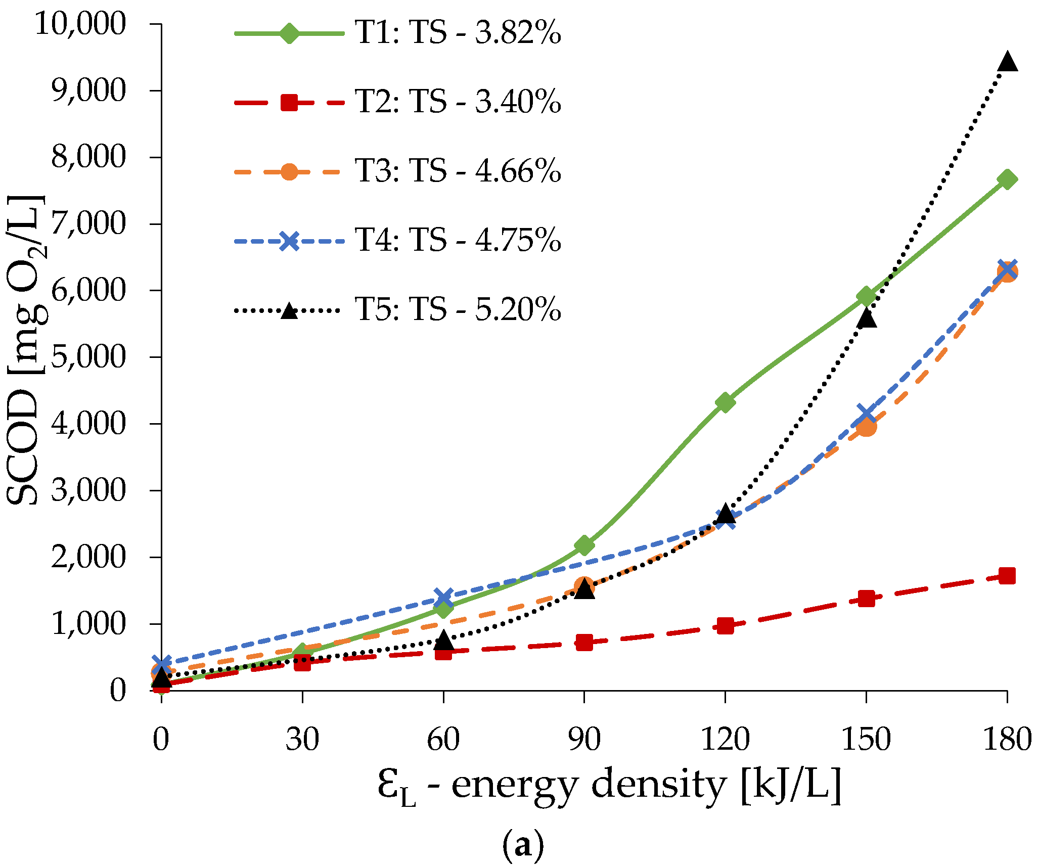 Energies 15 00555 g003a