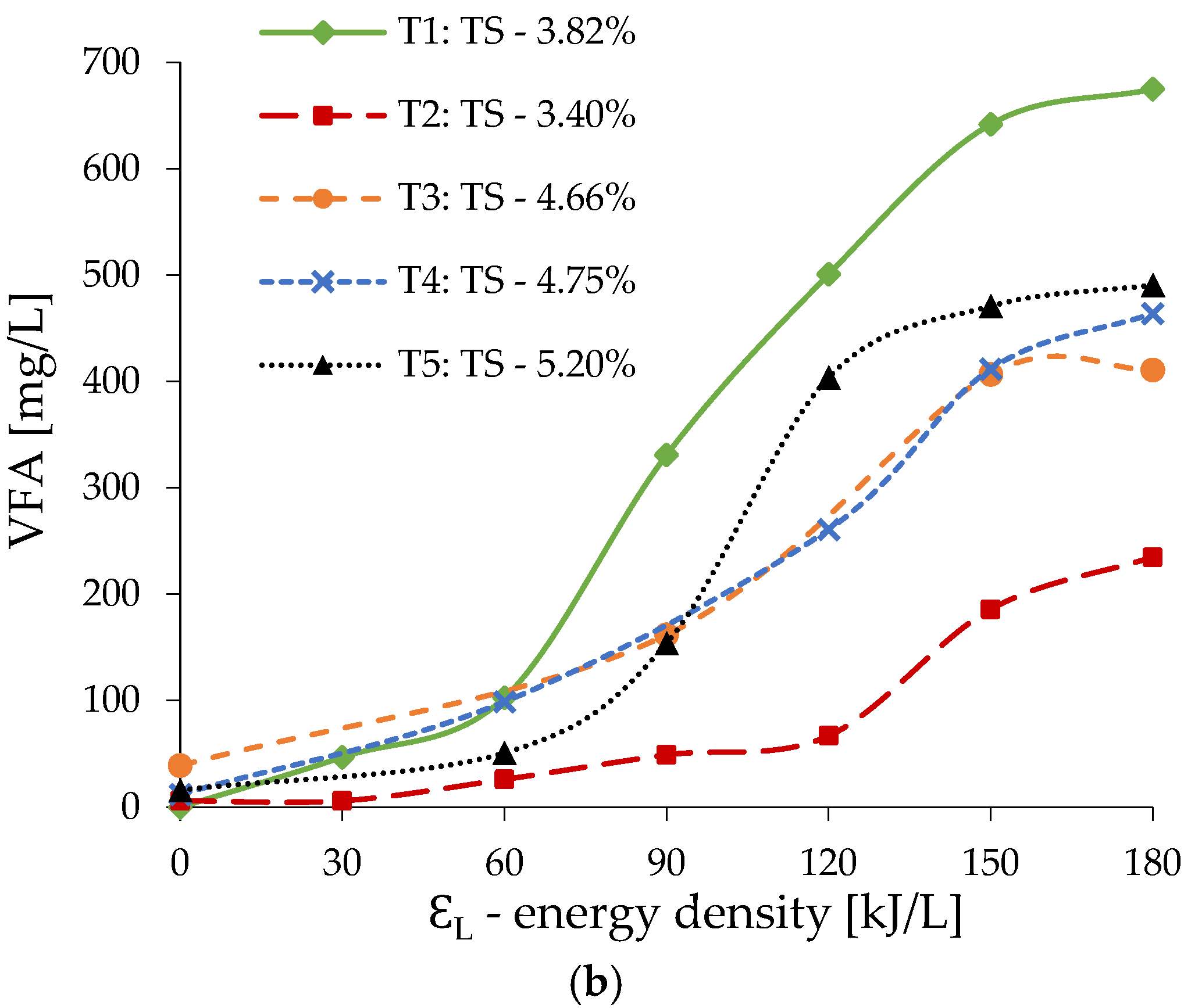 Energies 15 00555 g003b