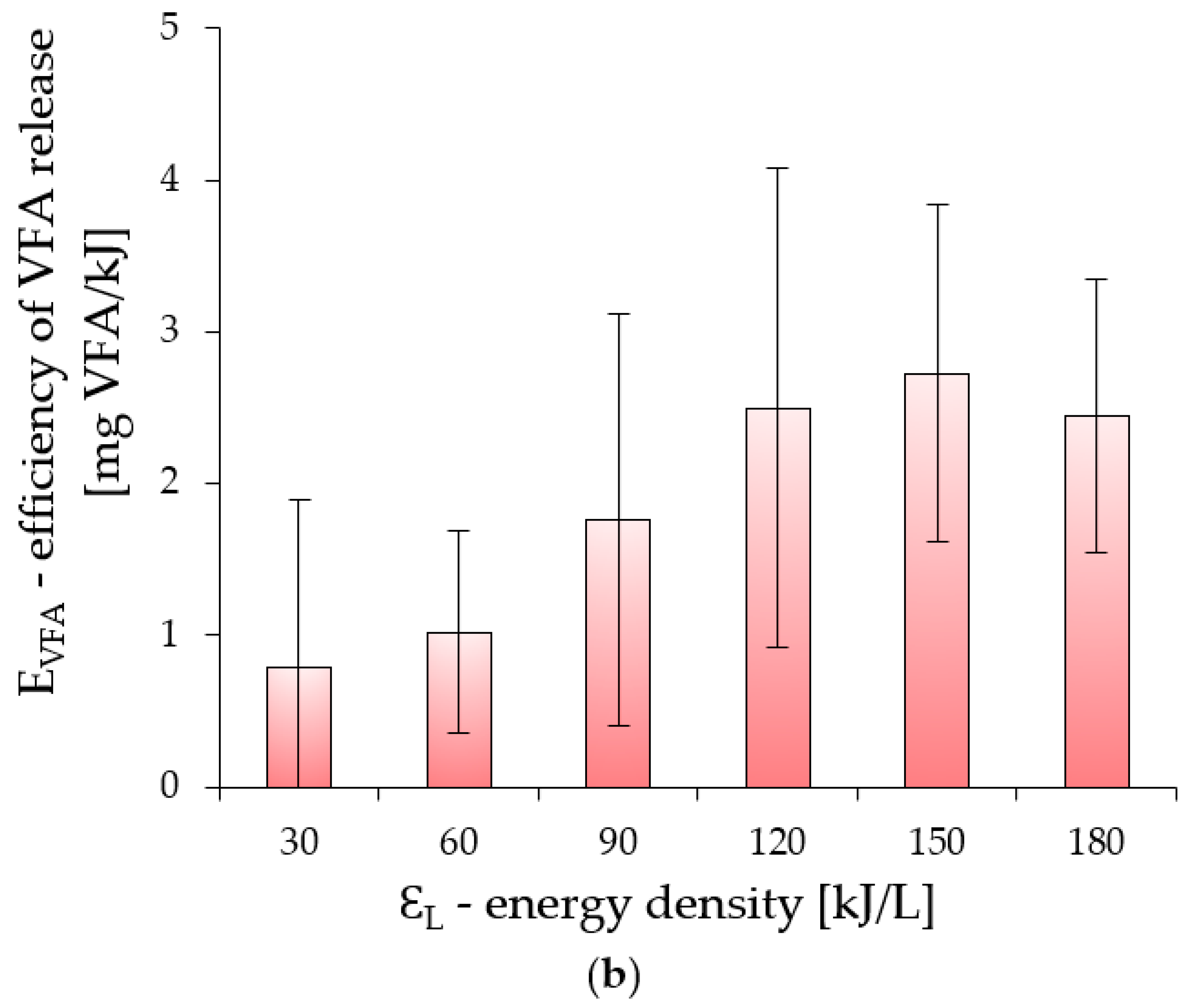 Energies 15 00555 g004b