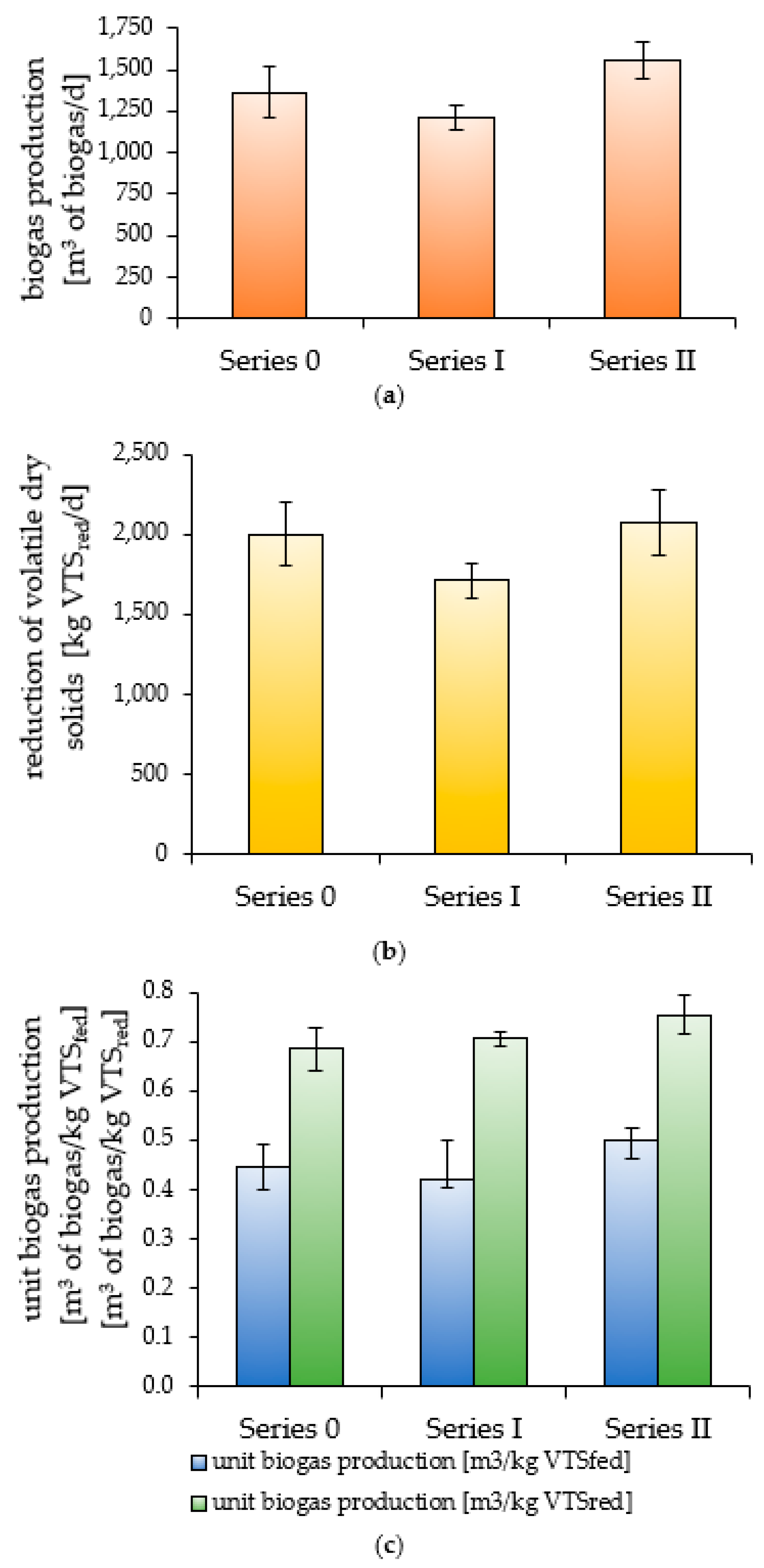 Energies 15 00555 g005