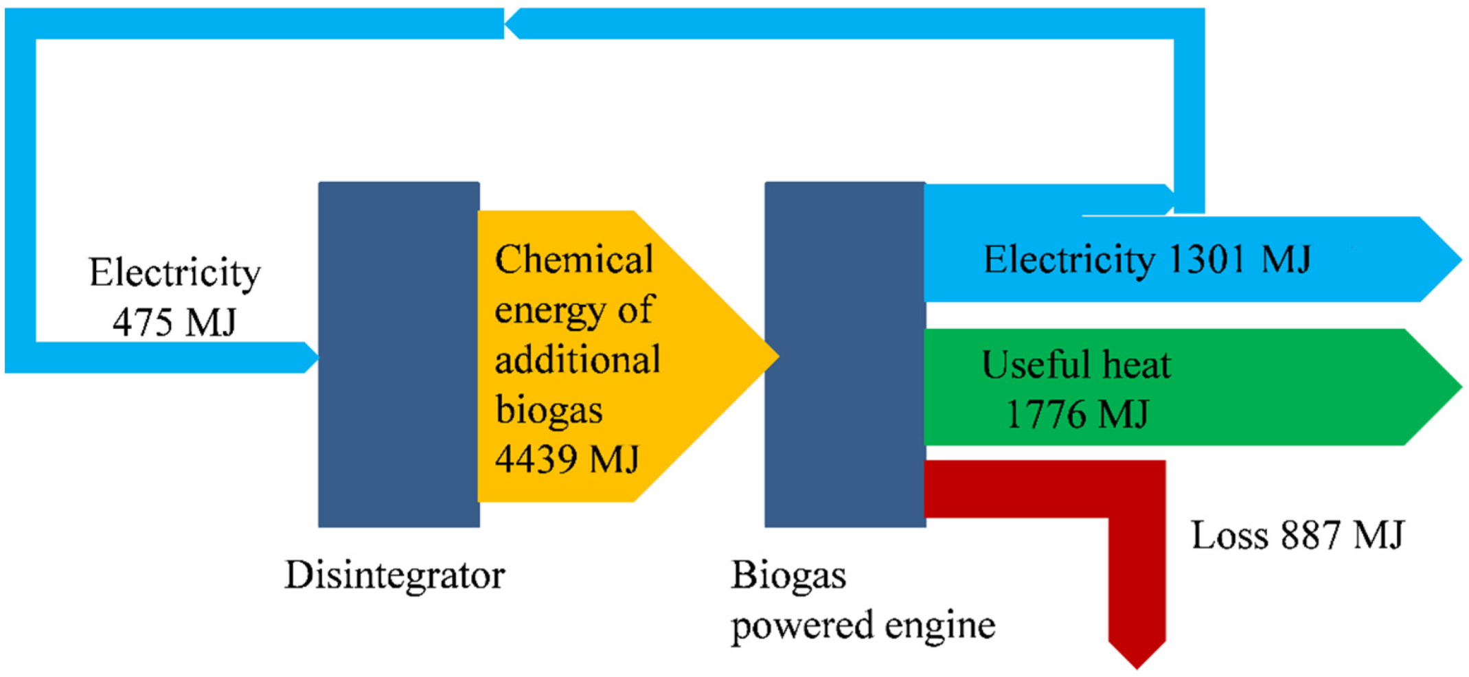 Energies 15 00555 g006