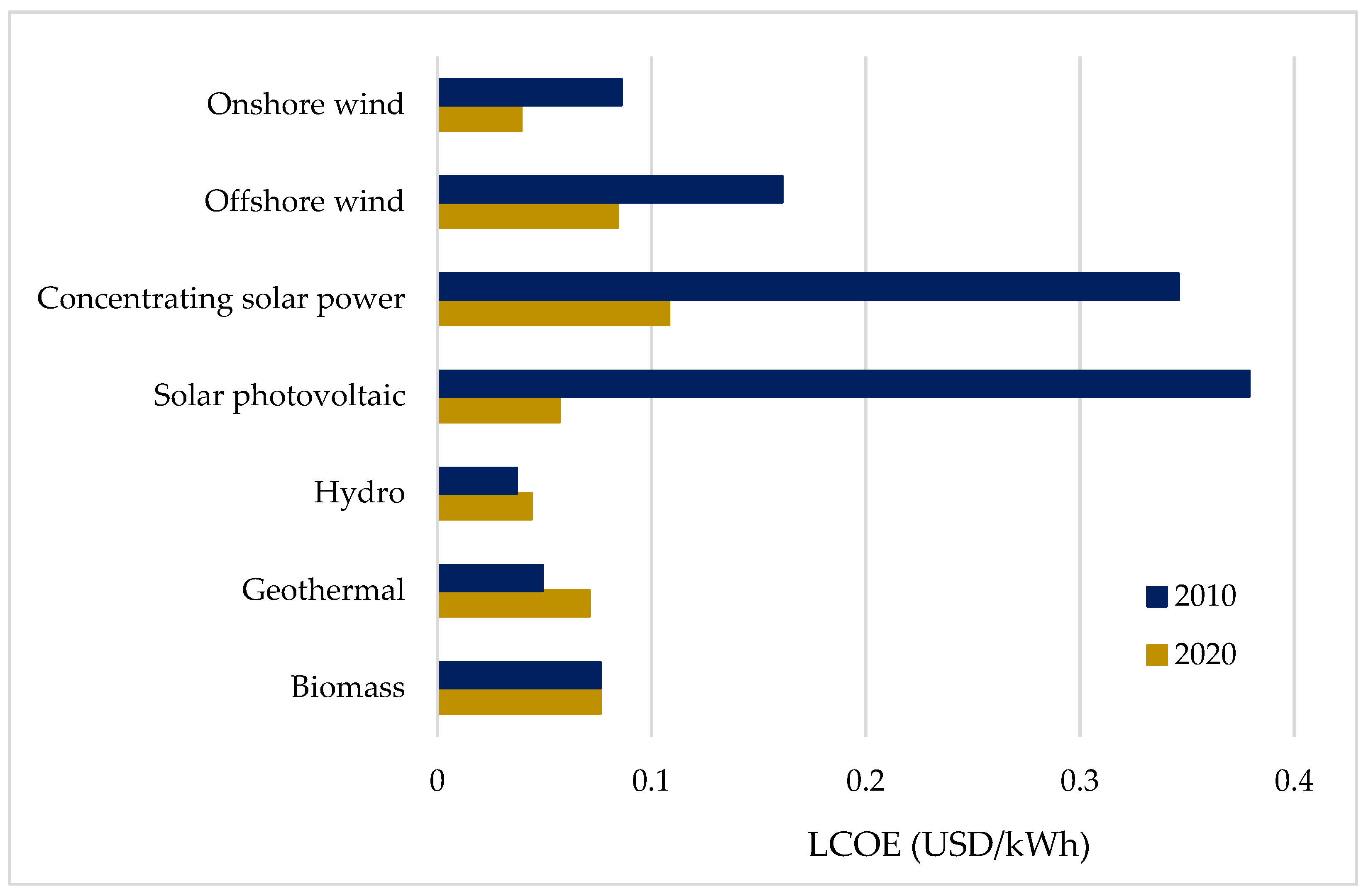 Energies 15 00556 g003 550