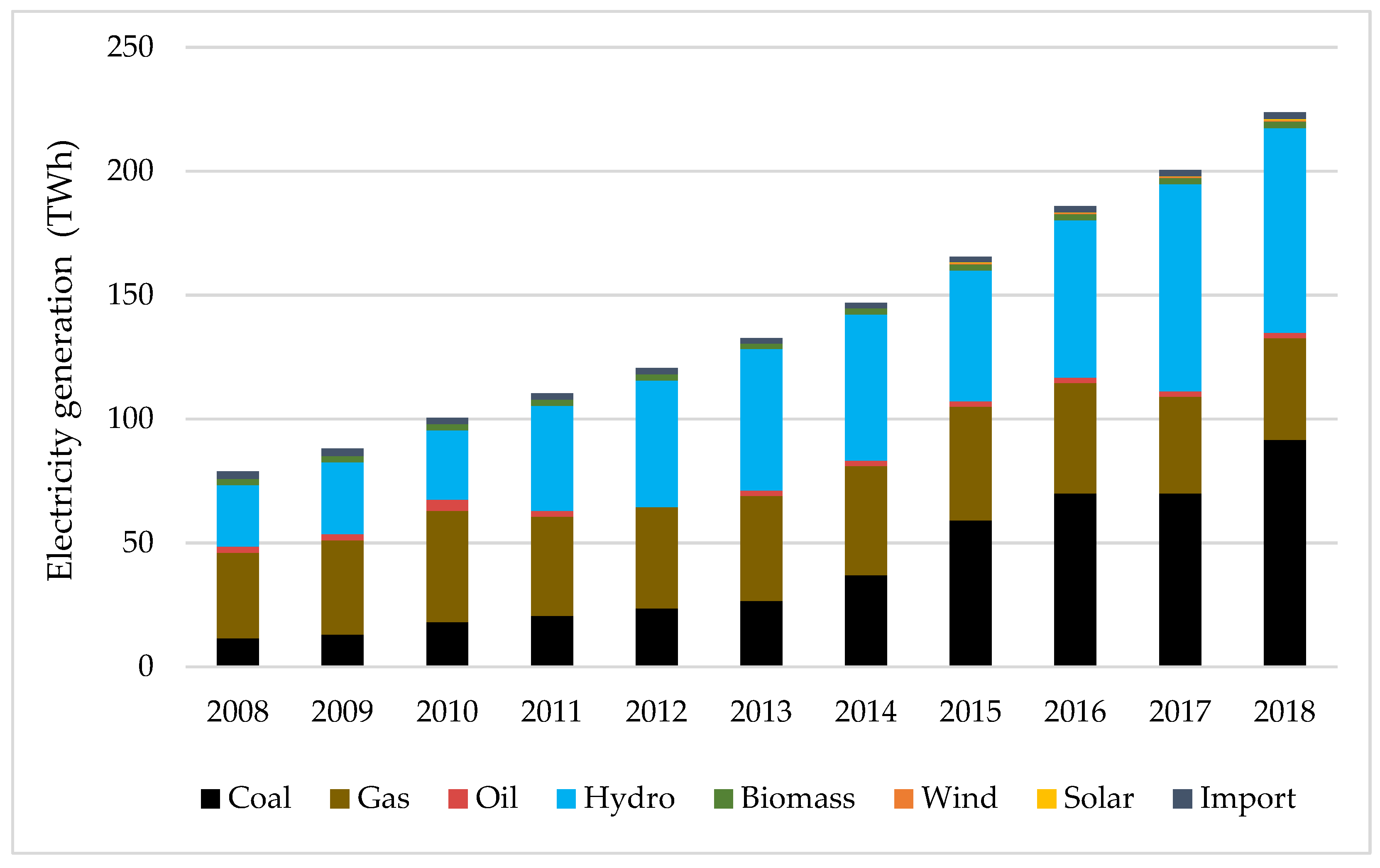 Energies 15 00556 g005 550