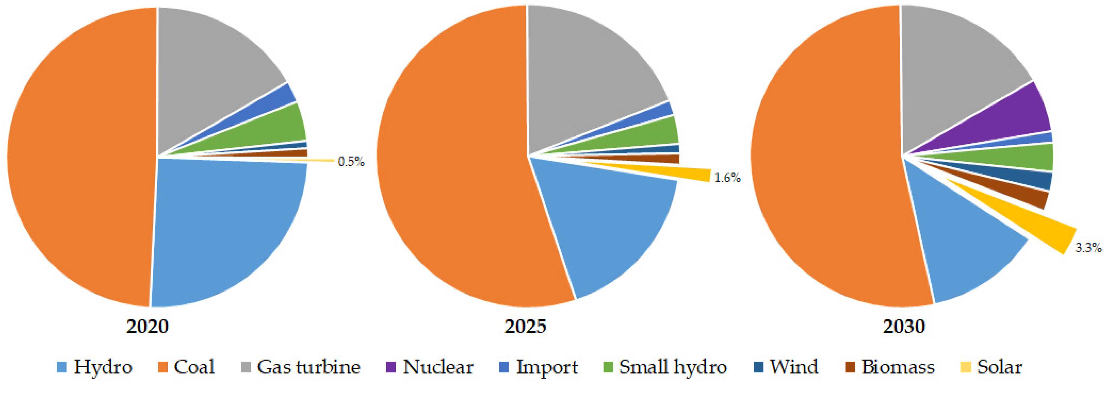 Energies 15 00556 g006 550