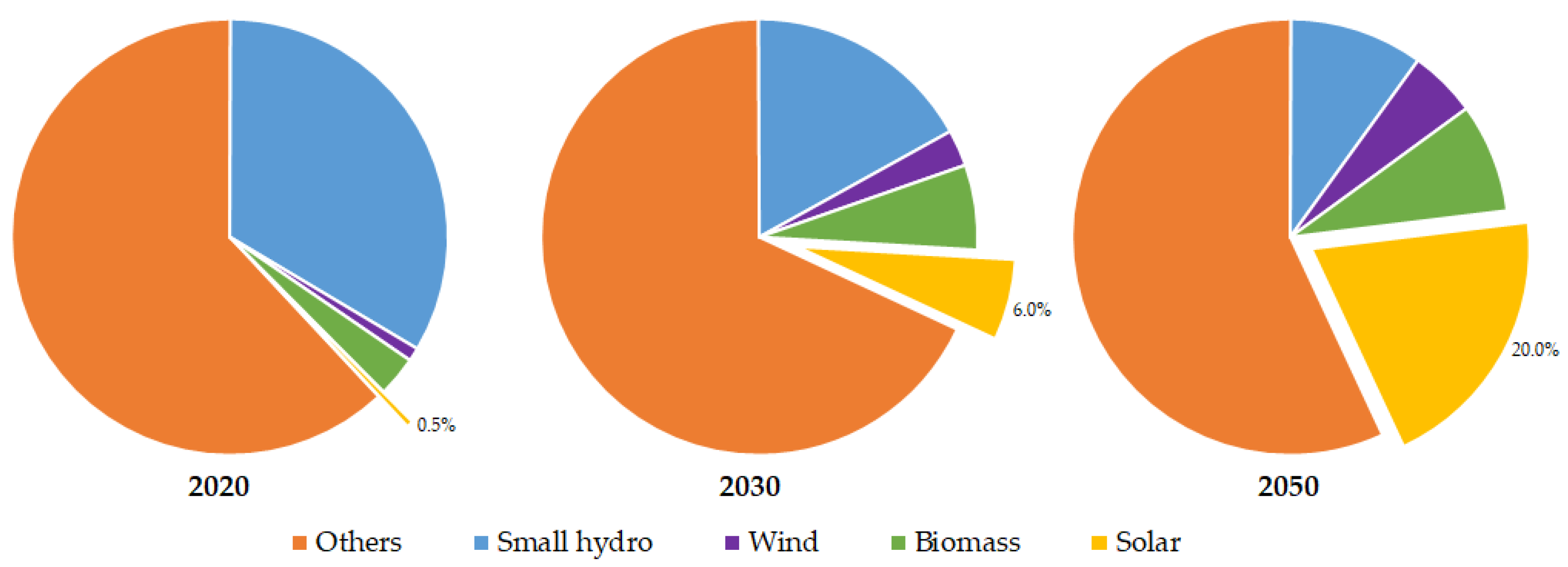 Energies 15 00556 g007 550