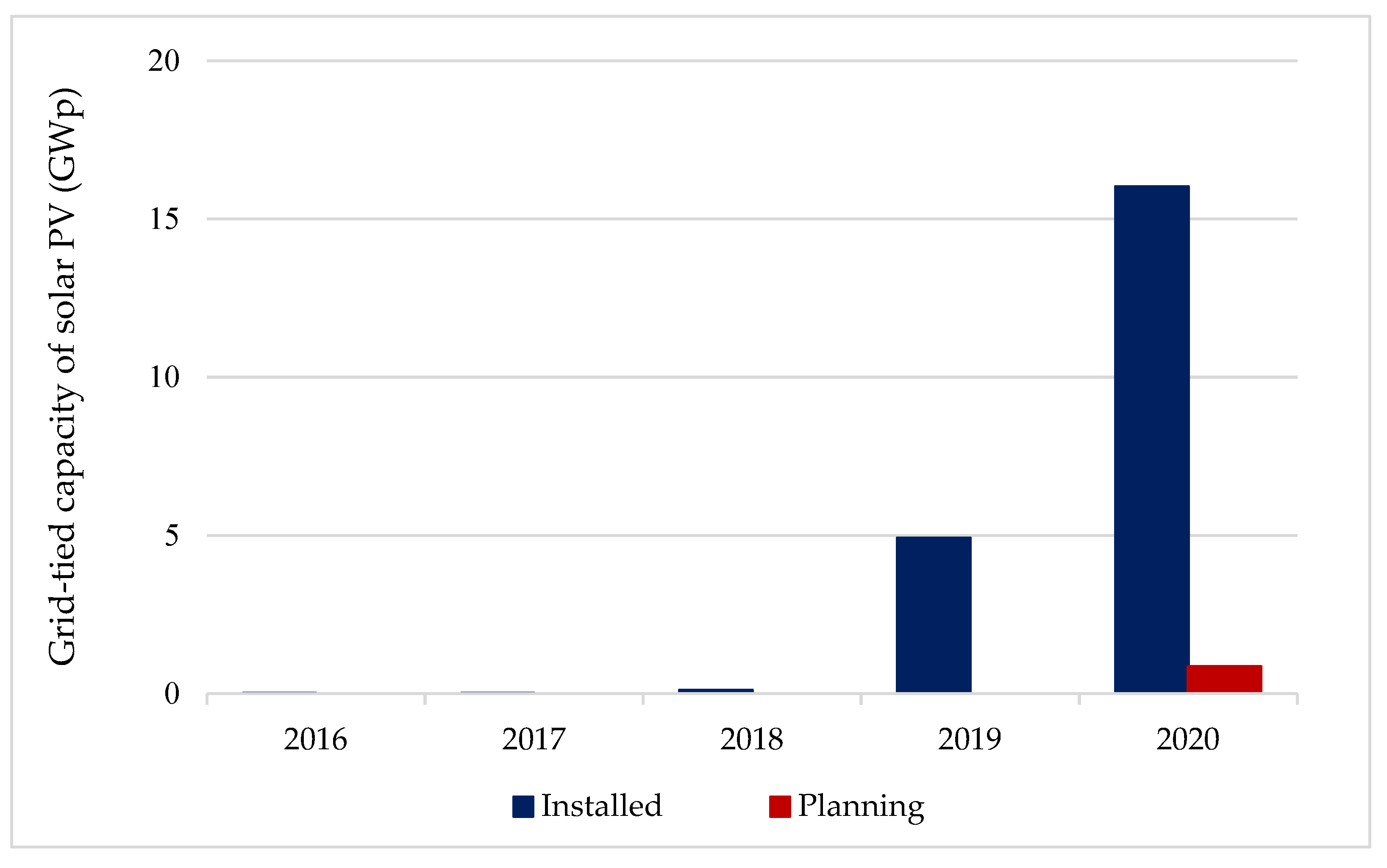 Energies 15 00556 g008 550