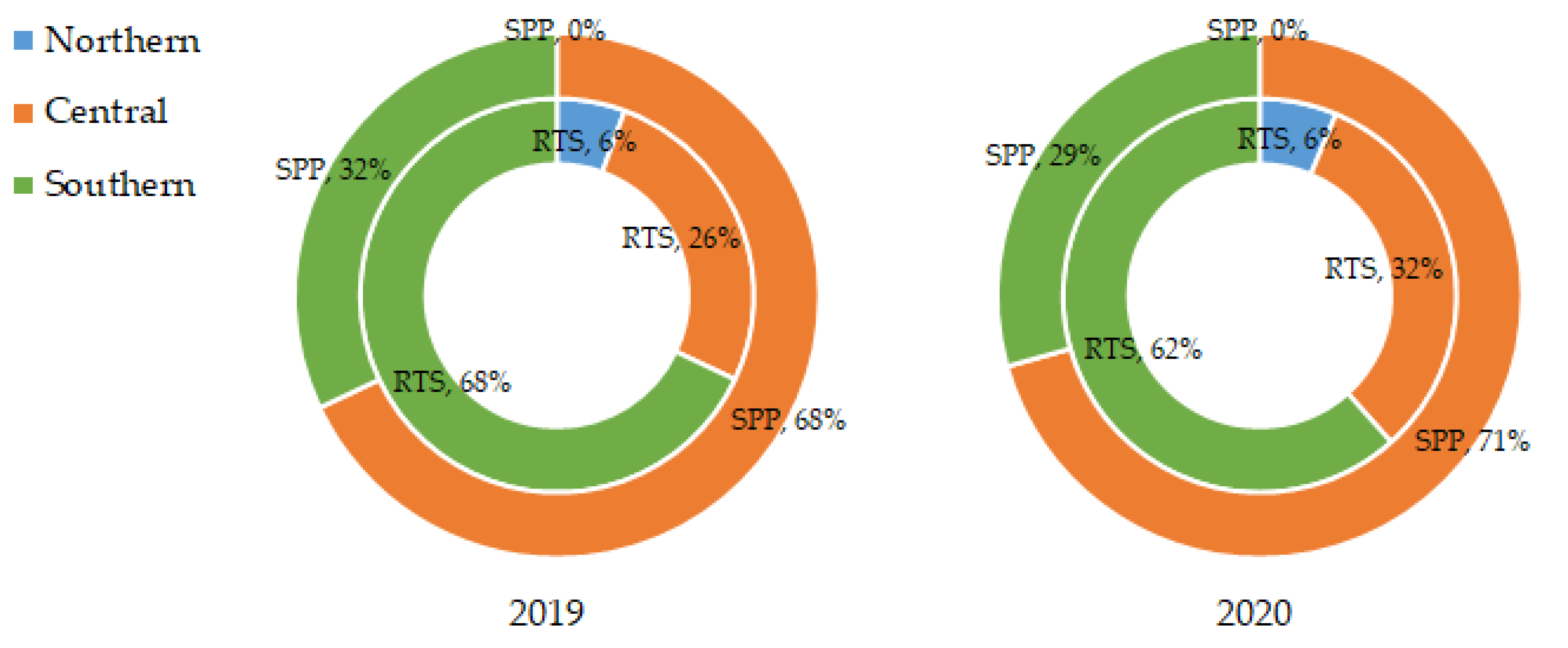 Energies 15 00556 g010 550