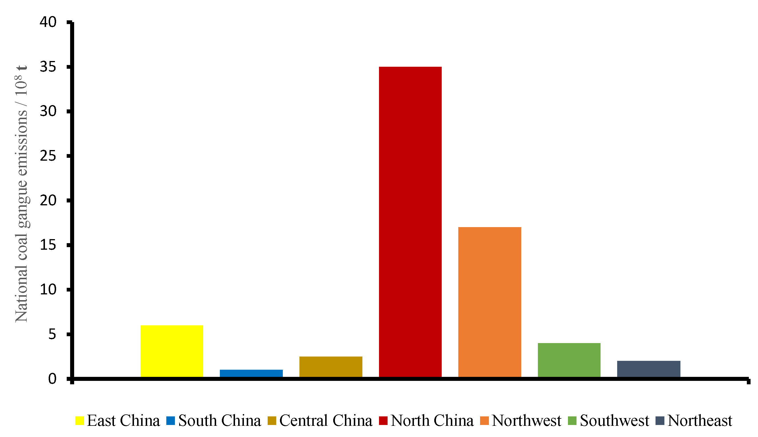 Energies 15 00557 g001 550