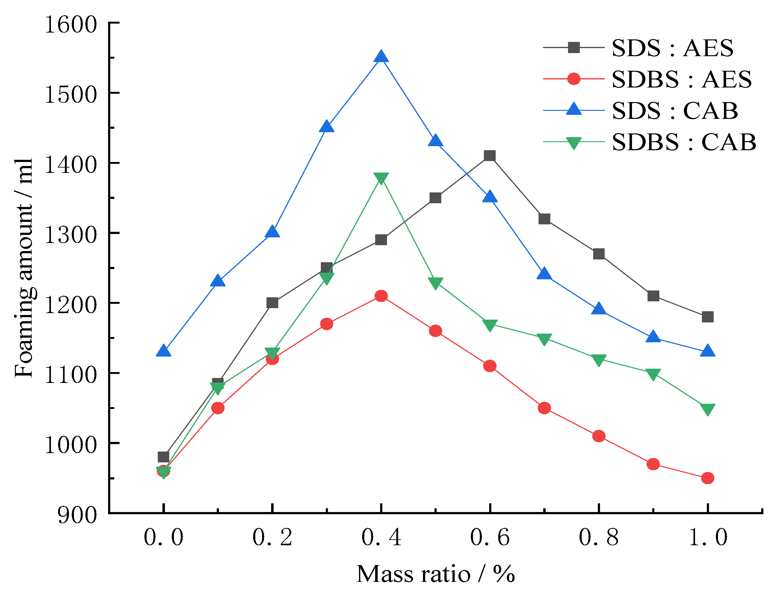 Energies 15 00557 g005 550