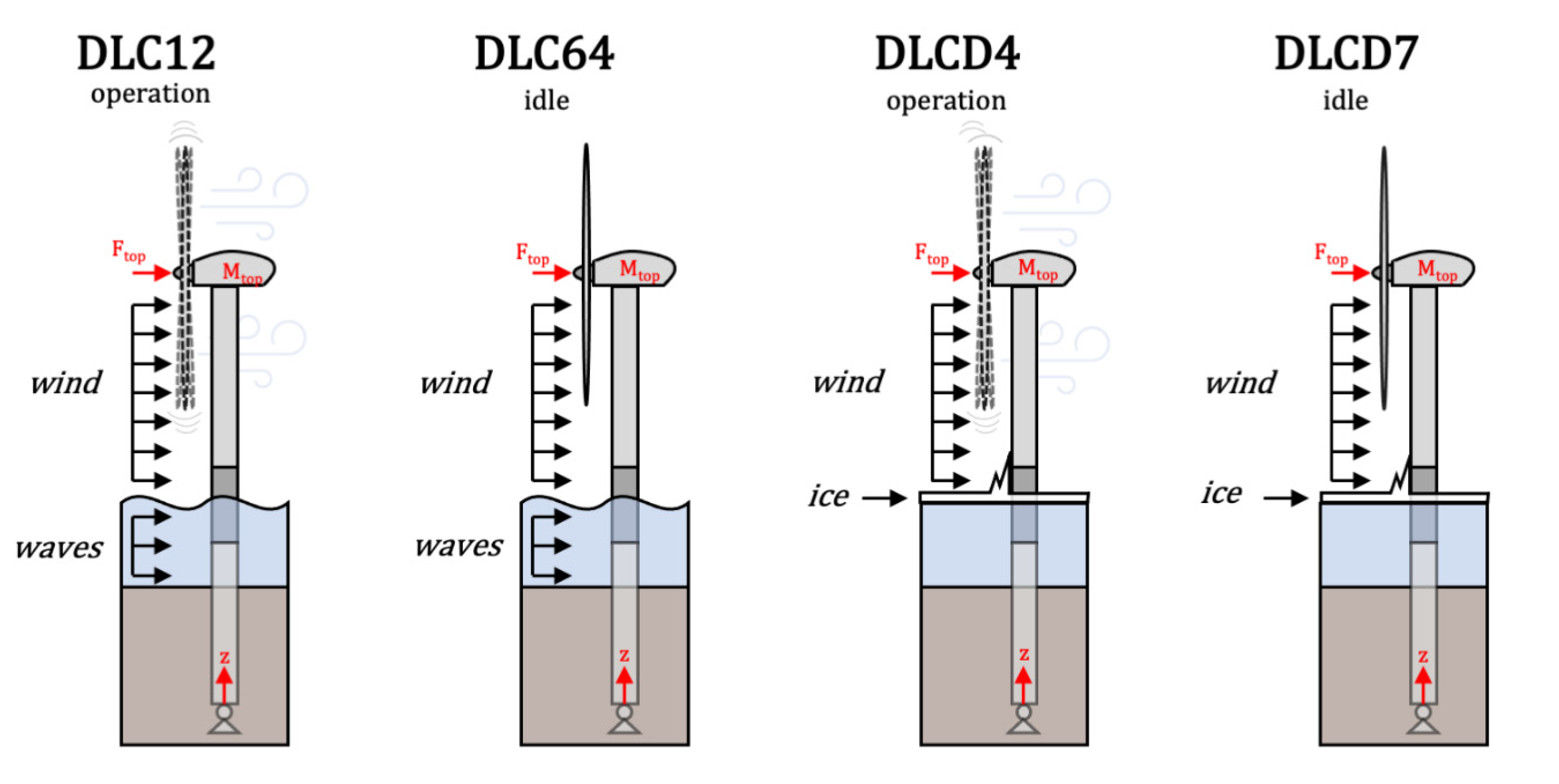 Energies 15 00559 g001 550