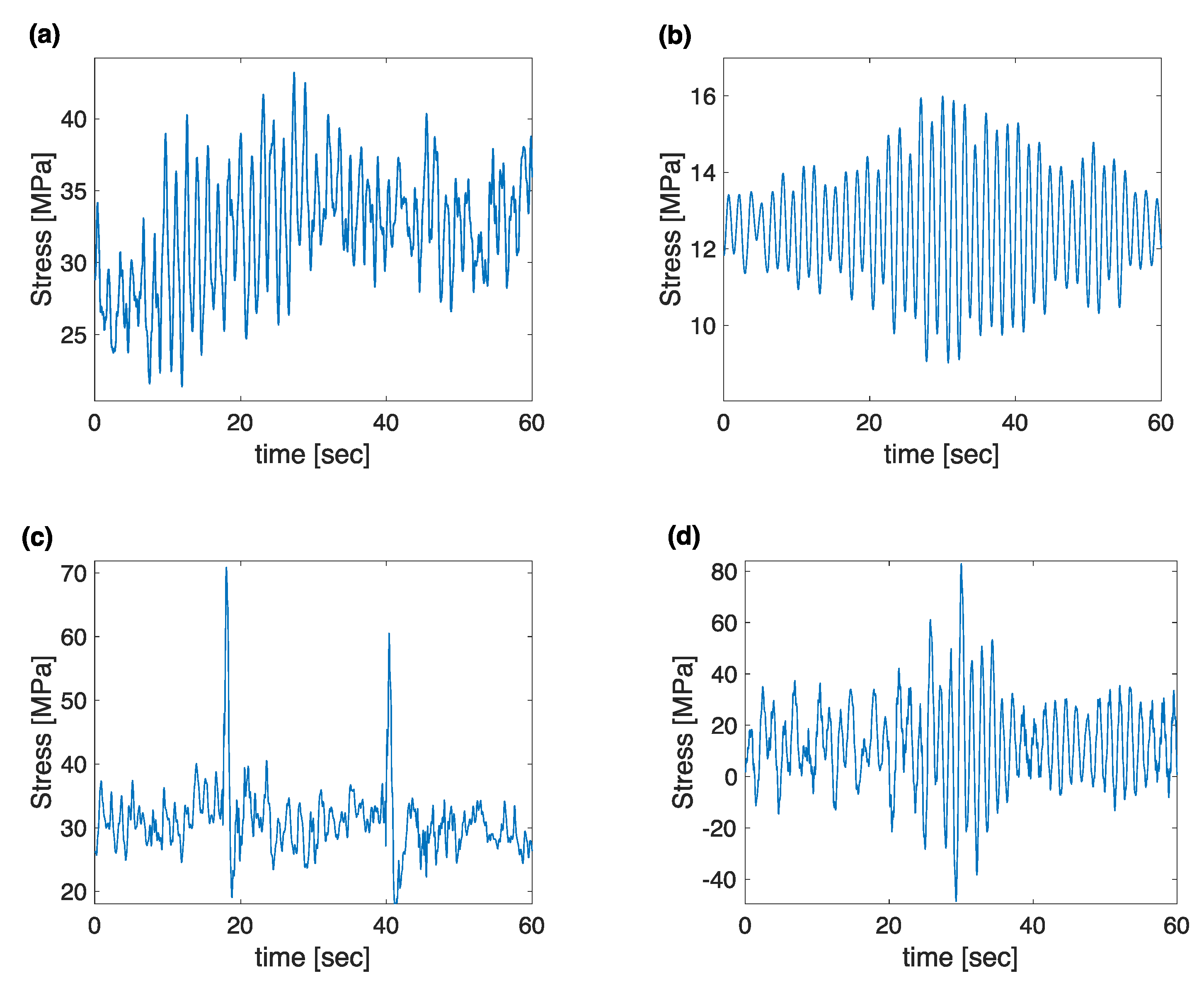Energies 15 00559 g002 550