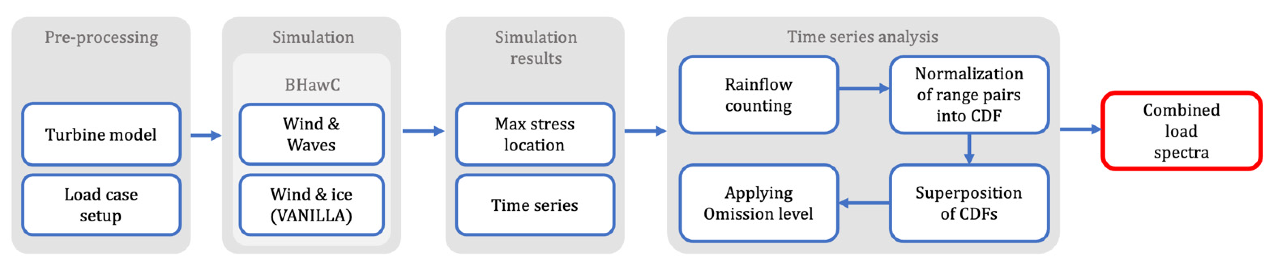 Energies 15 00559 g003 550