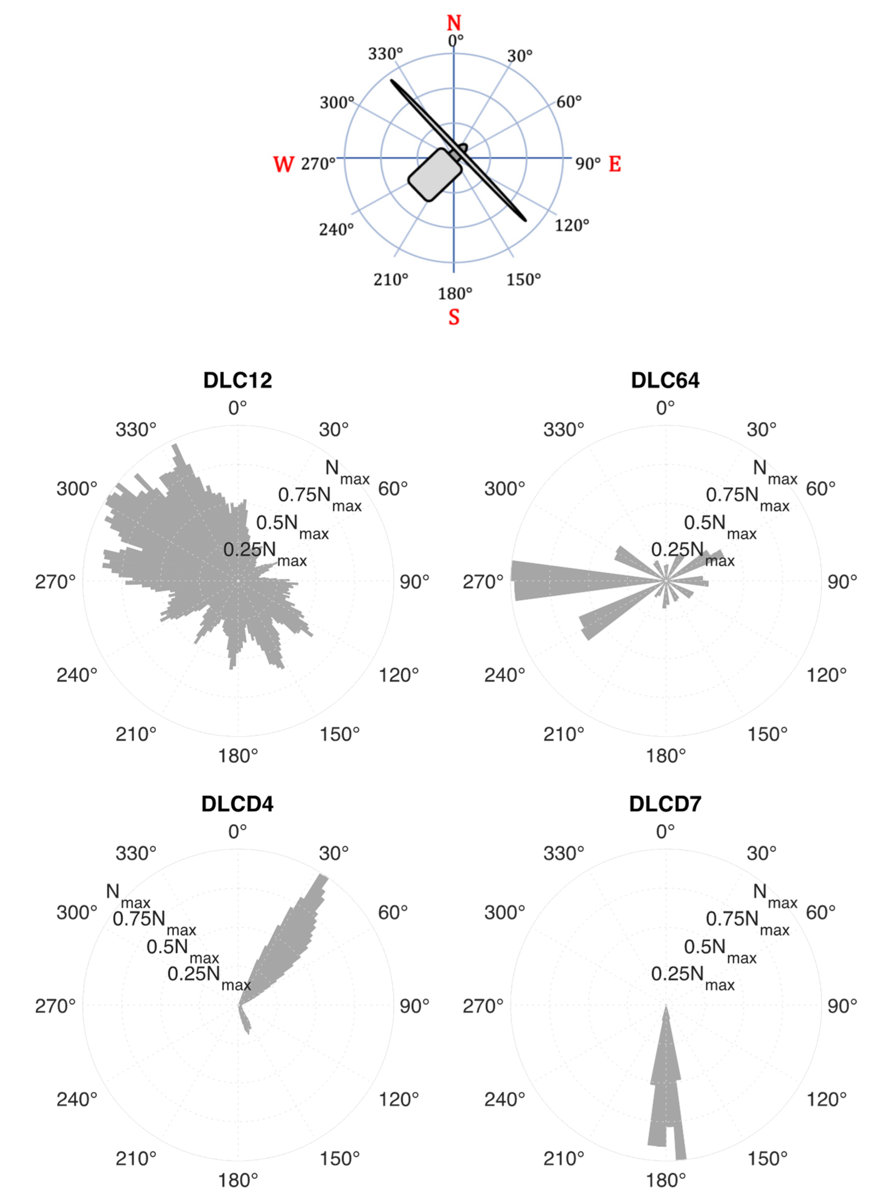 Energies 15 00559 g004 550