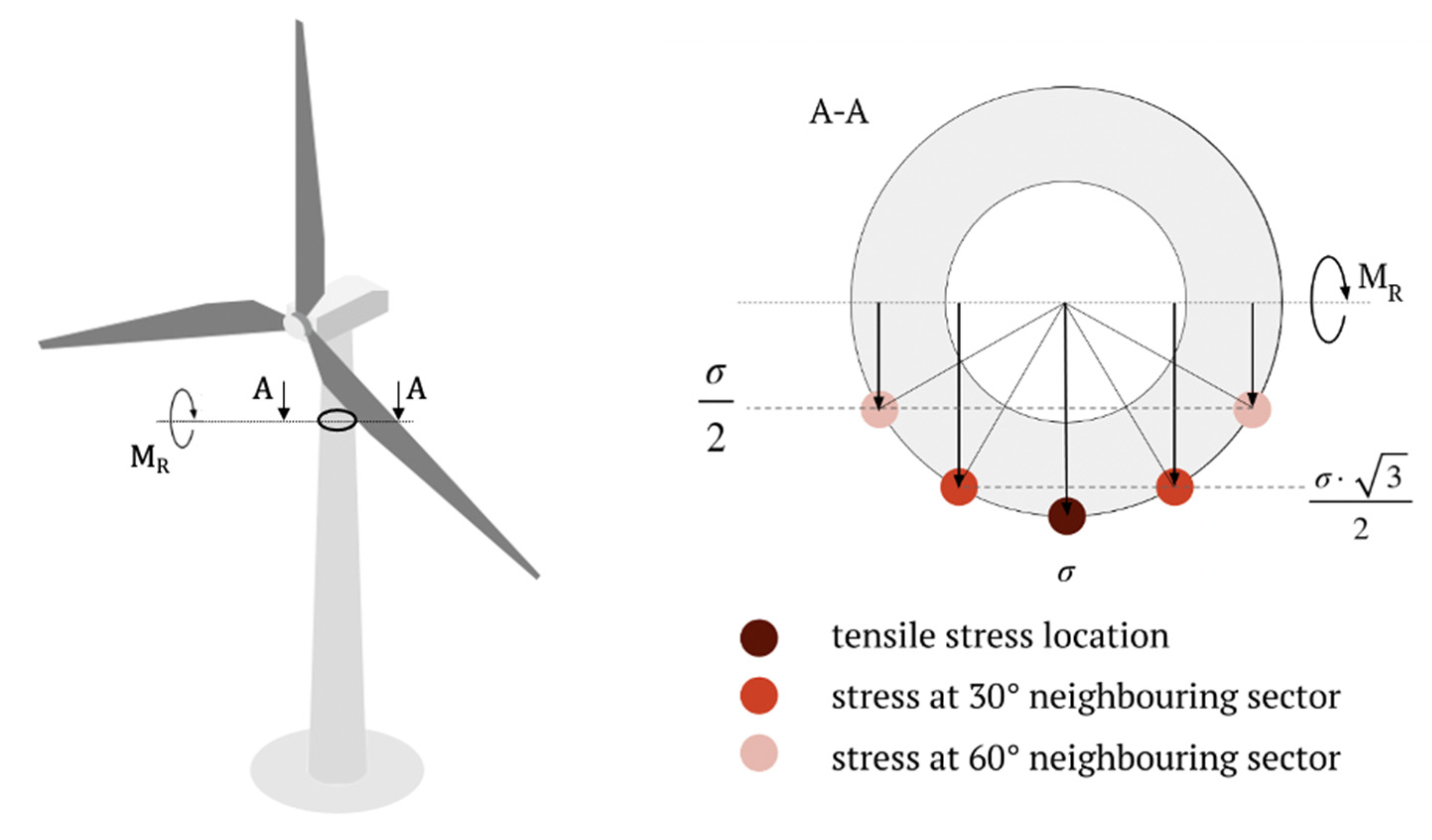 Energies 15 00559 g005 550
